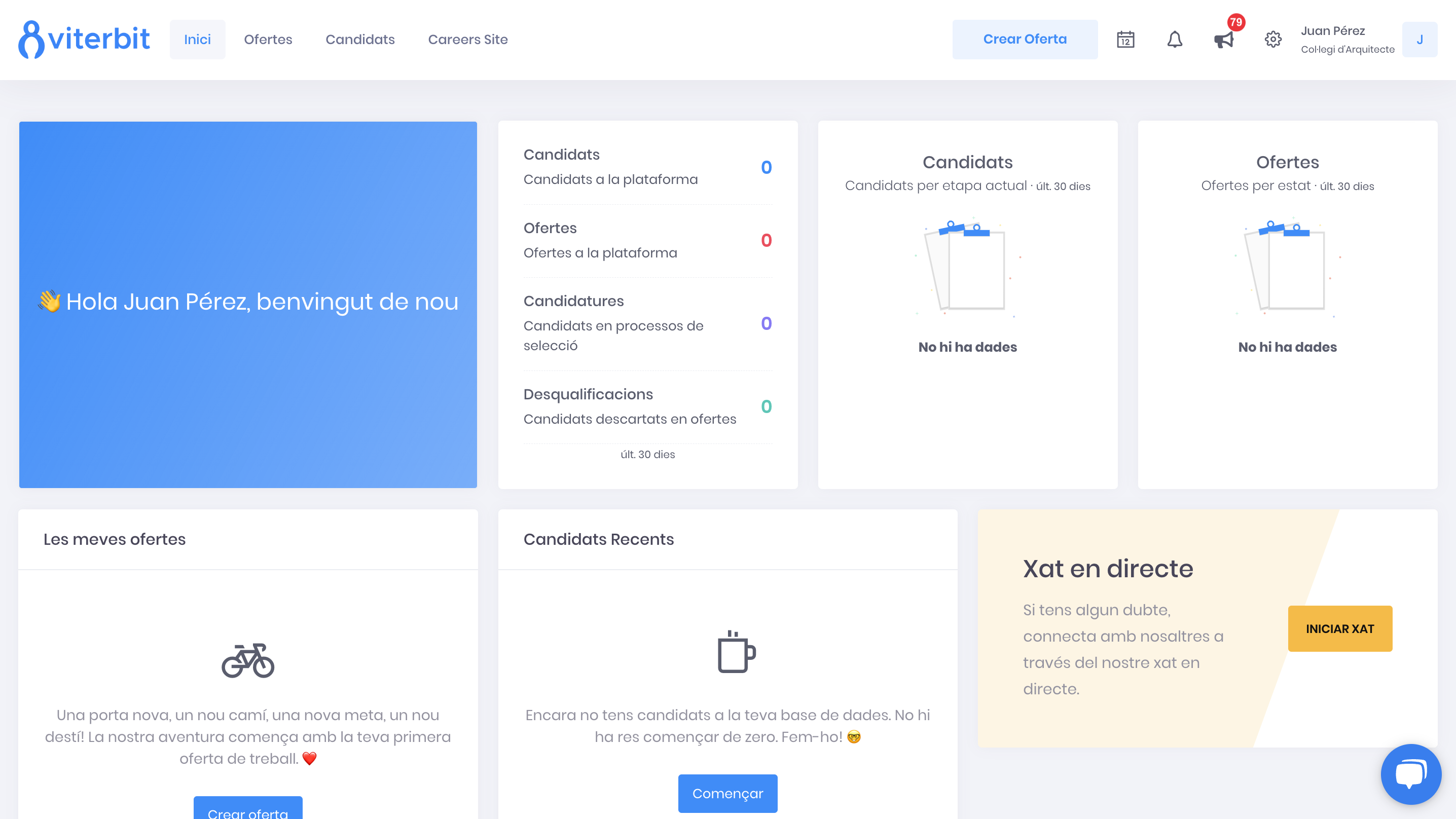 Ja ets dins, ara anem a crear la sol·licitud per publicar la teva oferta de feina.