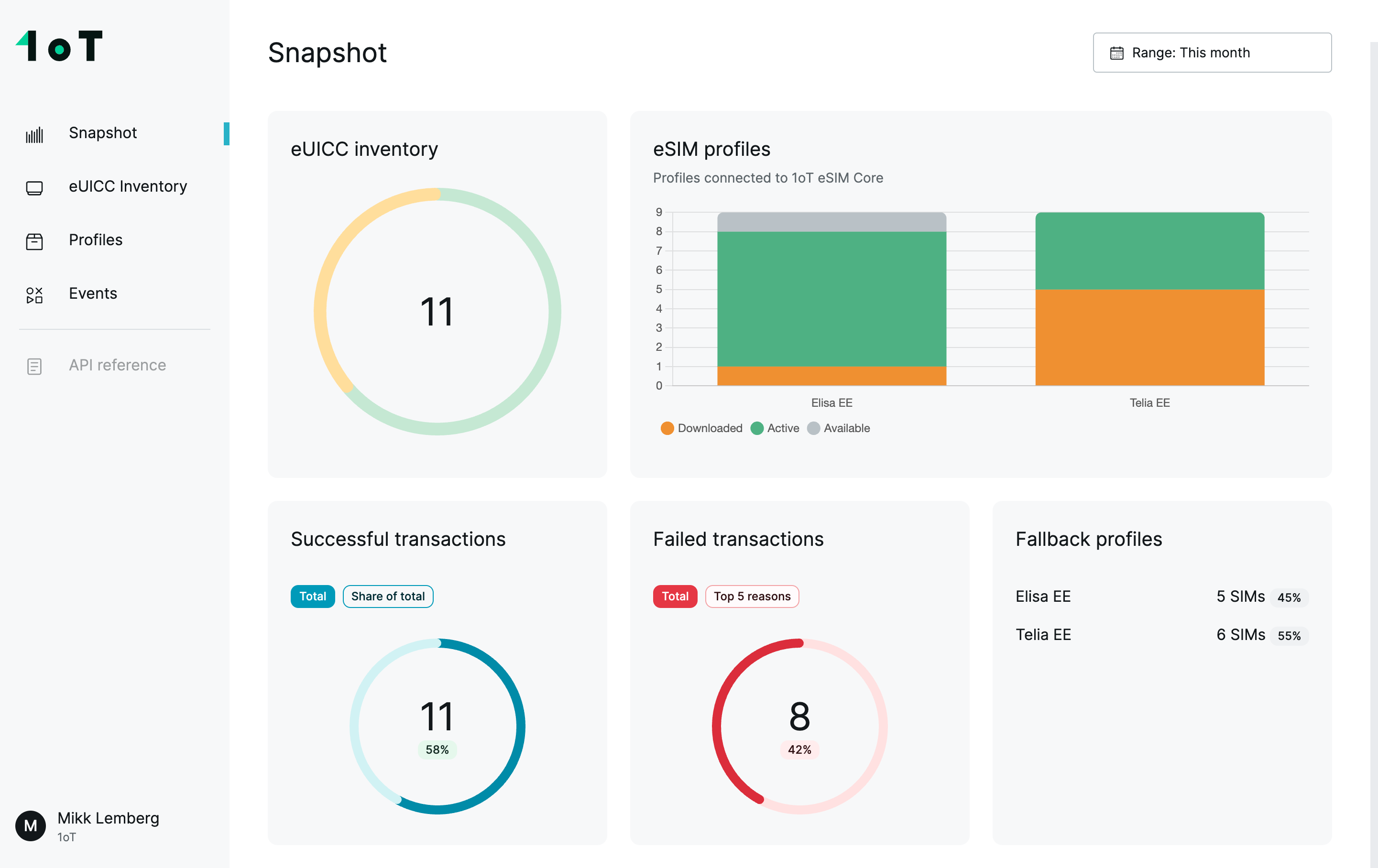 Snapshot shows you everything that's happening with the eSIM infrastructure.