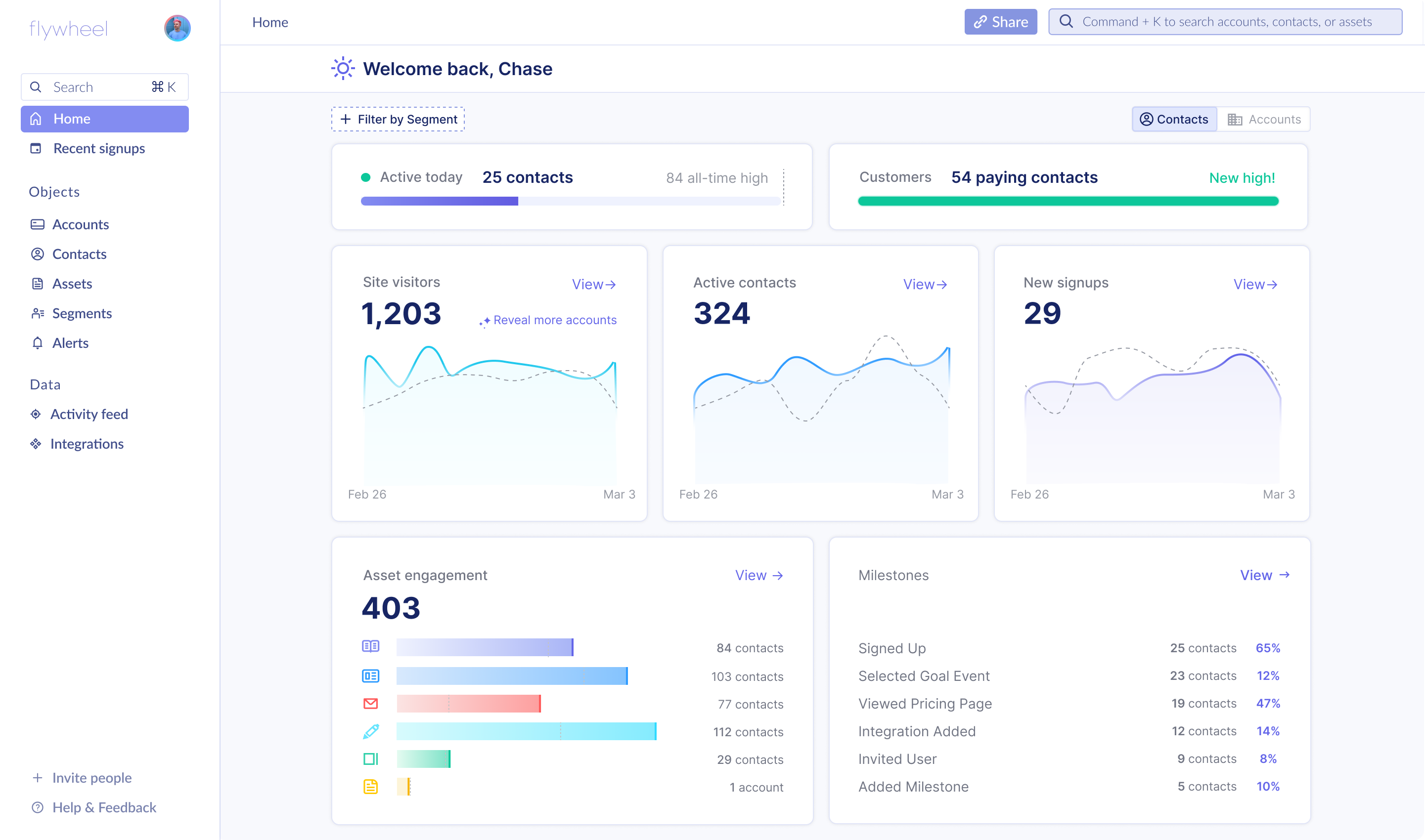 First up, check out the number of people active in your product today. 

This number also includes known contacts who visited your website.