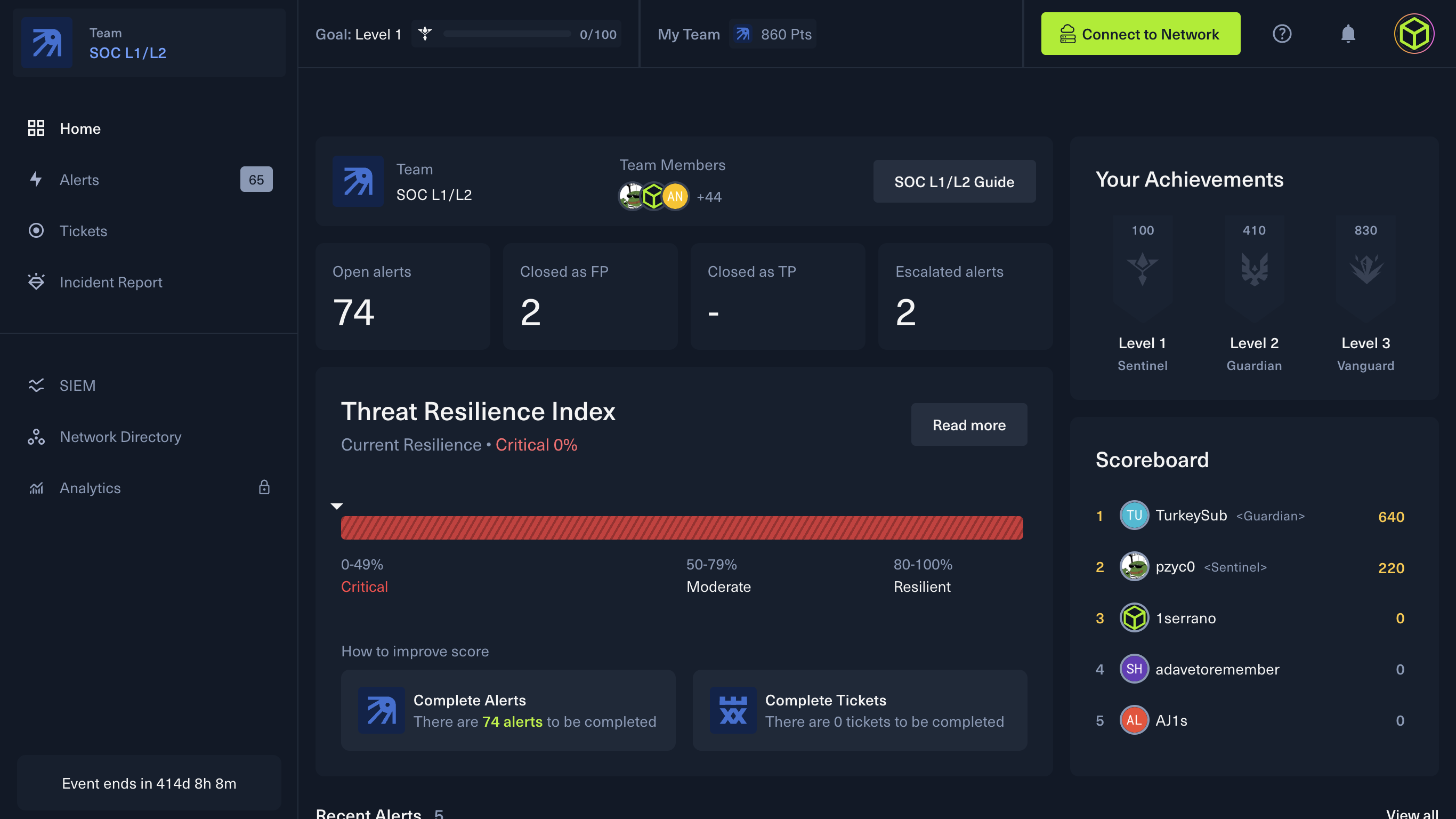 In Threat Range, player levels are determined by your overall contribution to the team and the points you earn during the exercise.