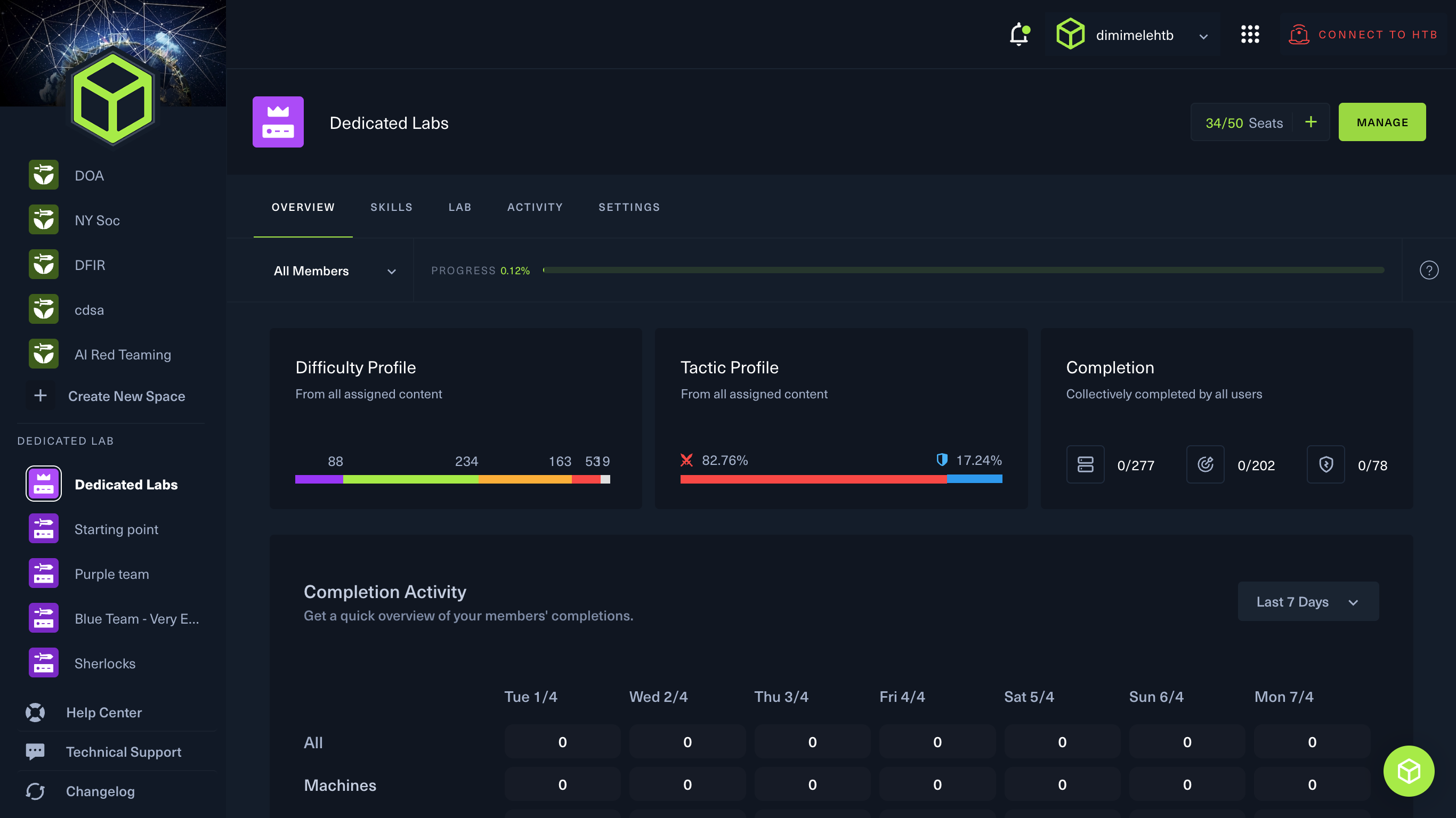 Within a Dedicated Lab Space click on **Manage** 
