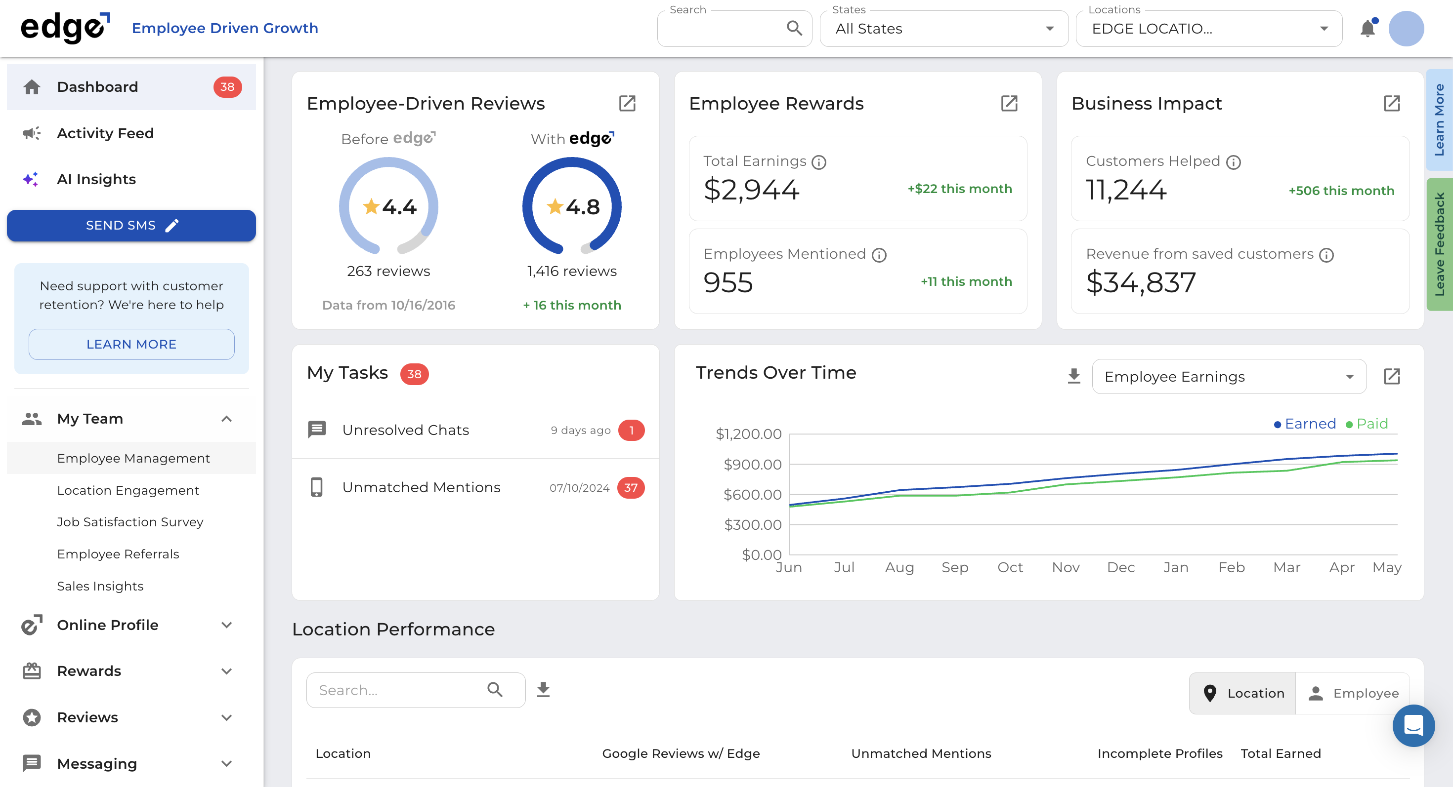 Click on *Employee Management* to see a comprehensive overview of your team’s performance, rewards, and business impact—all designed to help you lead with confidence.