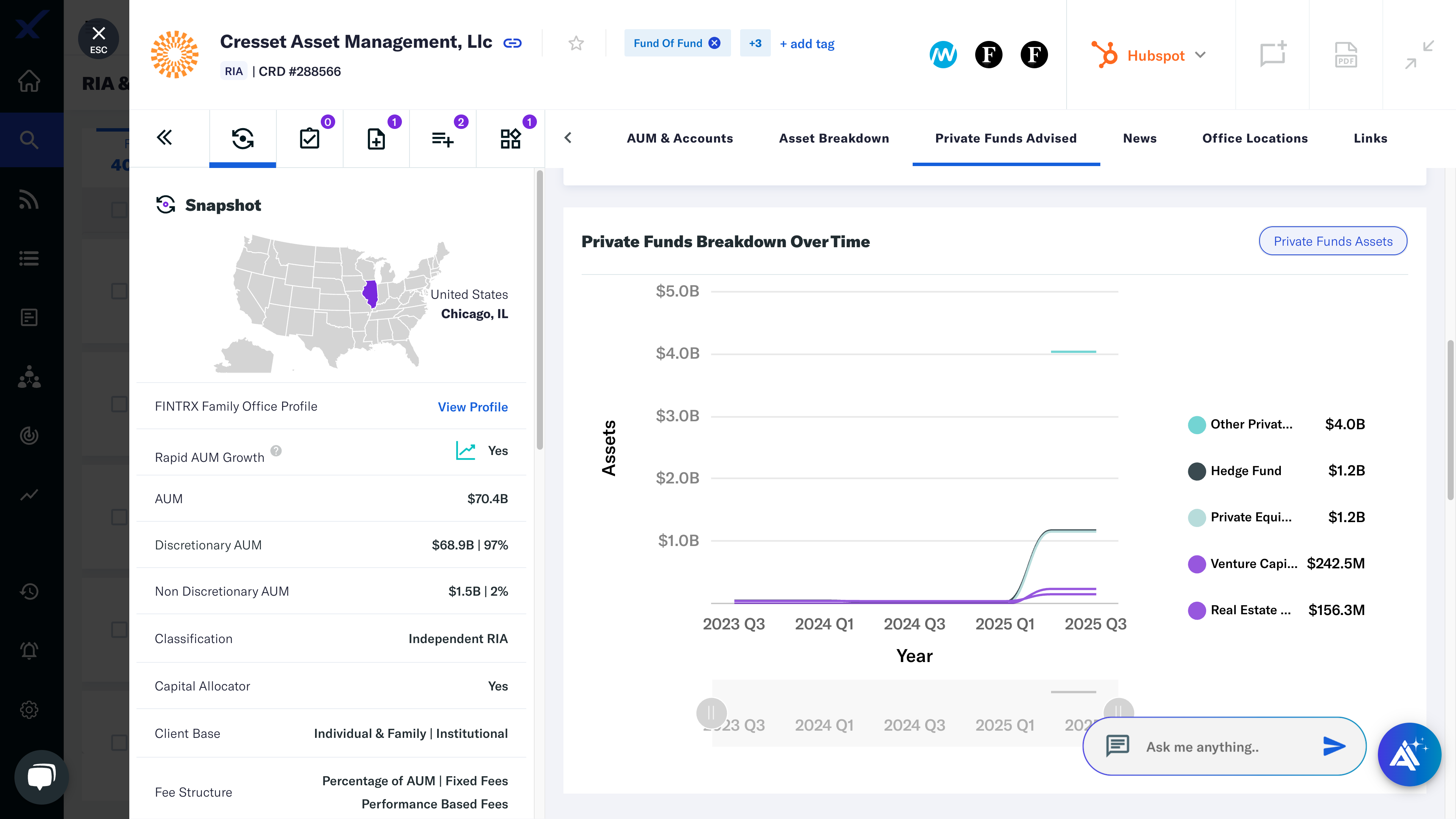 Delve into a comprehensive breakdown of private fund assets over time