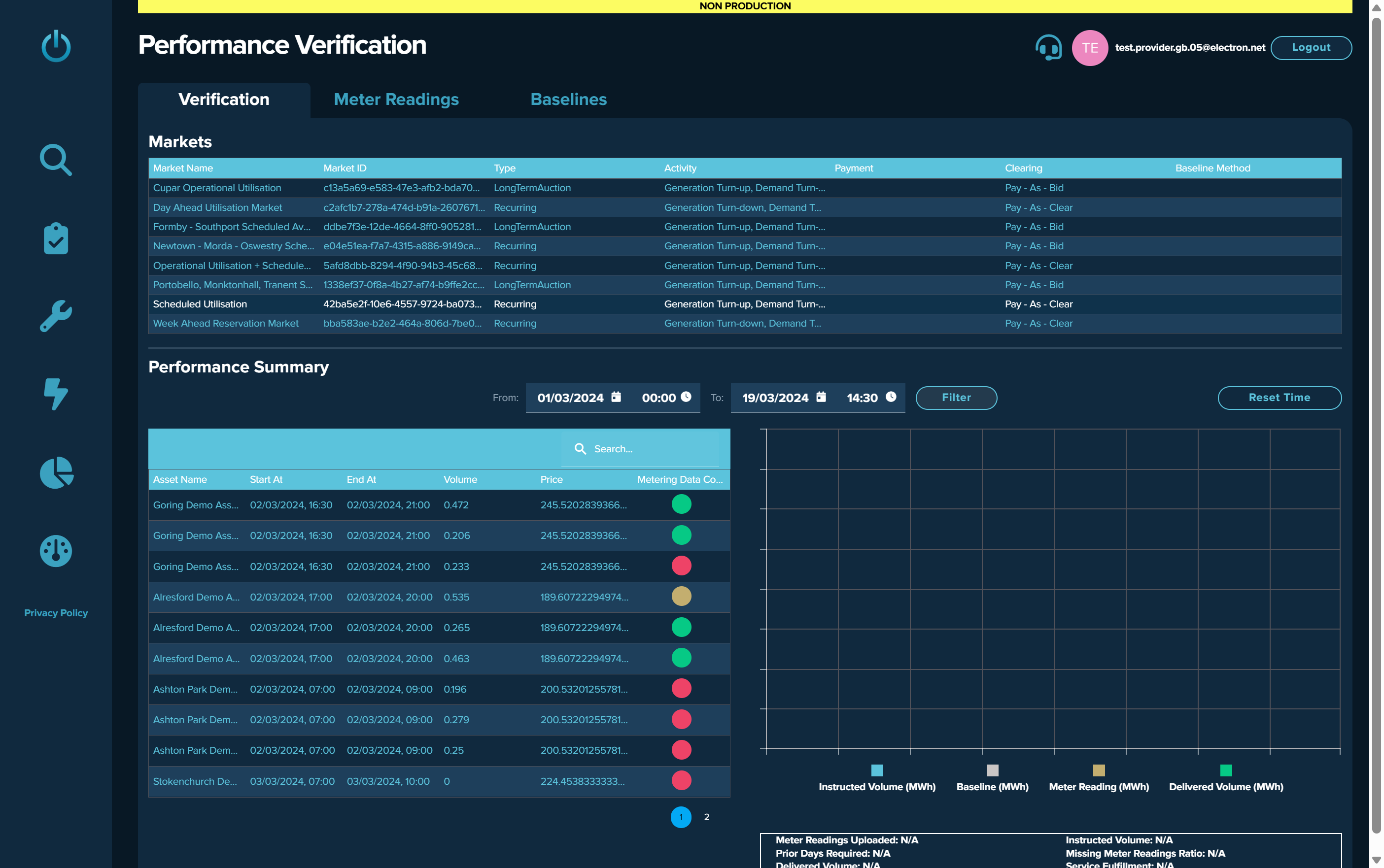 Starting in the **'Performance verification'** section, click on a trade to review the baseline, meter data, and delivered flex.
