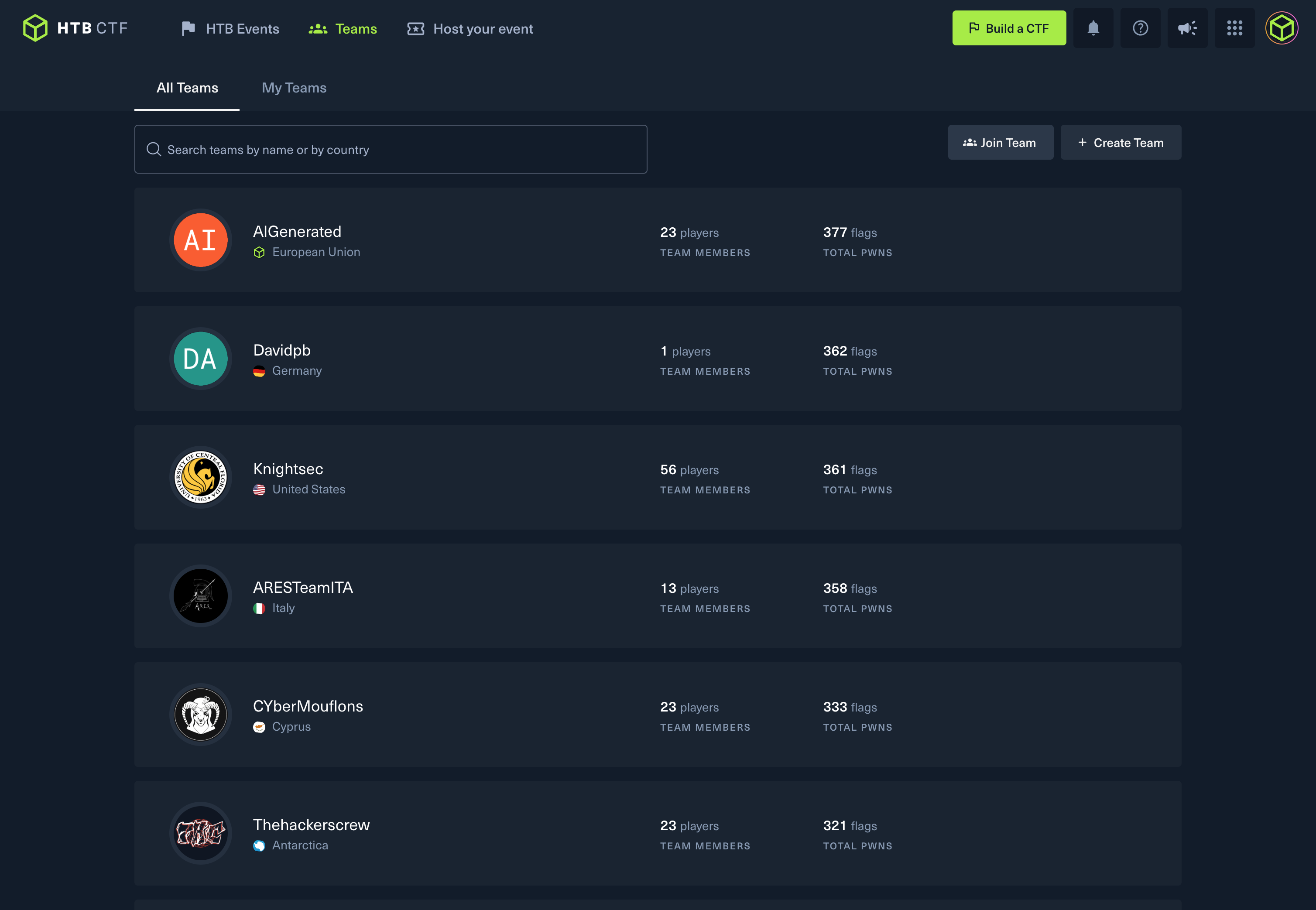 You can either join an existing CTF team