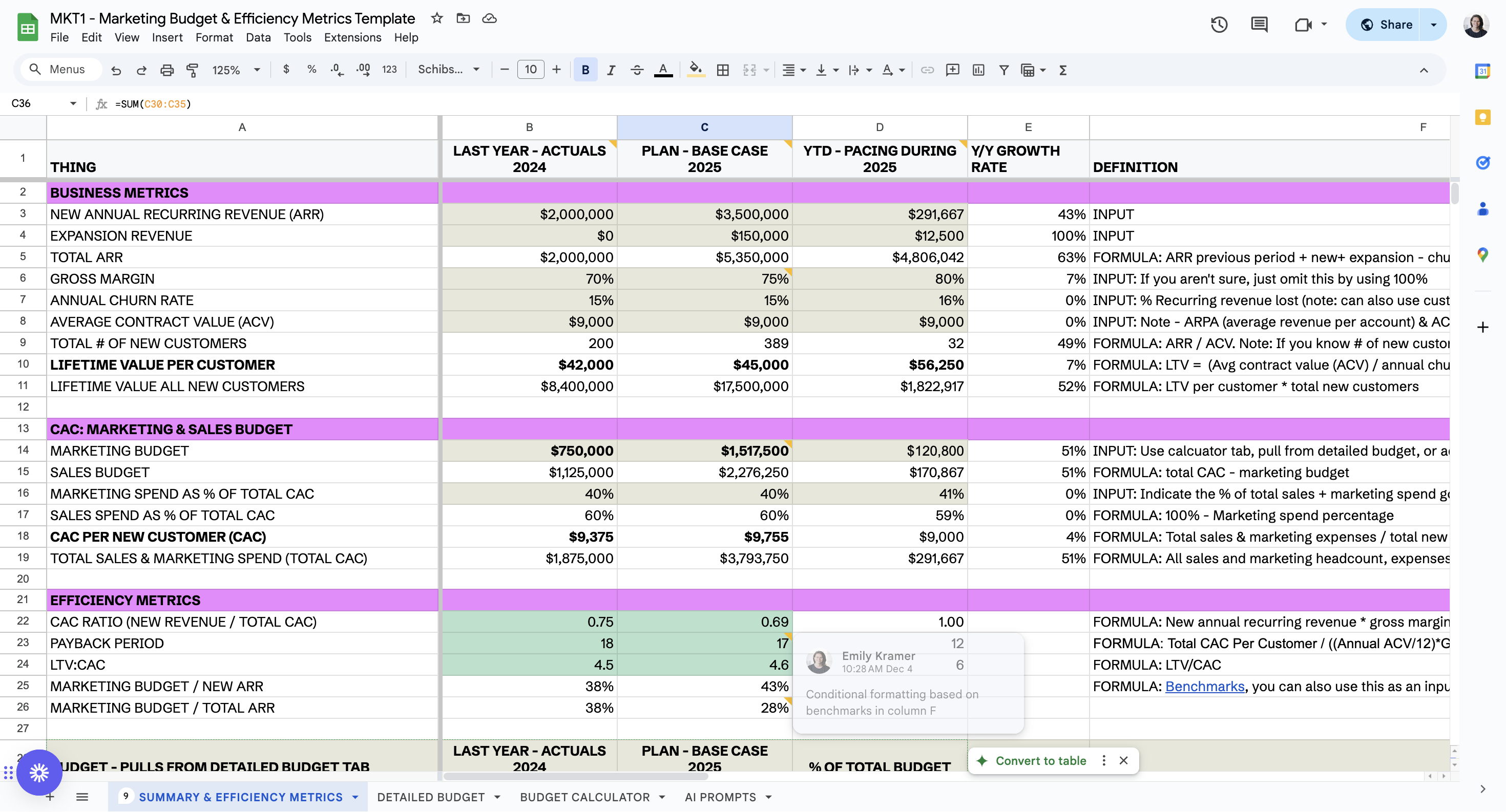 Add historical data, revenue targets & business metrics in beige cells to automatically calculate efficiency metrics