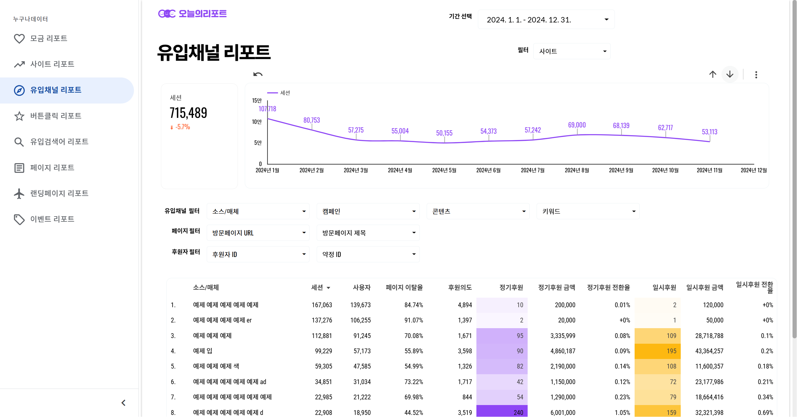연도 · 월별 그래프를 확인할 수 있습니다. ↓ 아이콘을 클릭해줍니다.
