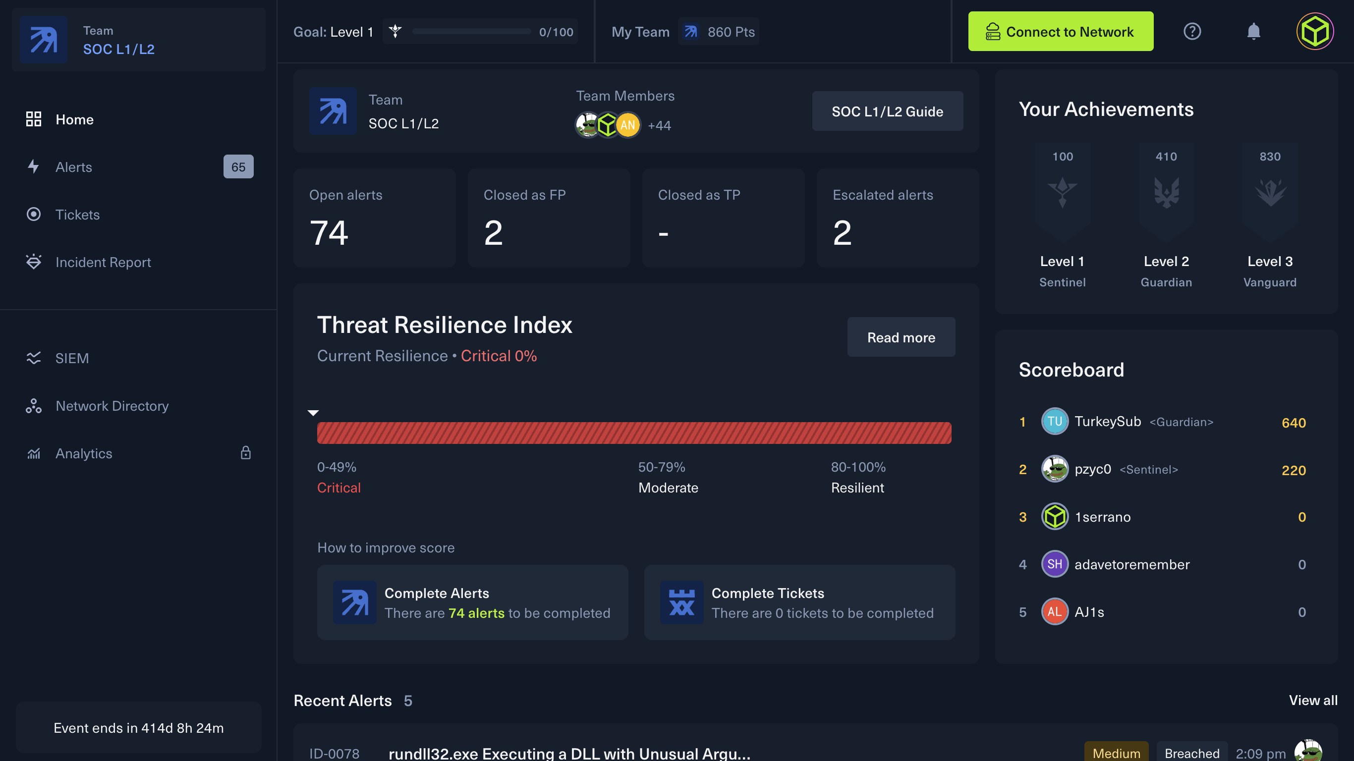 Threat Resilience Index is a live, dynamic score that quantifies team resilience, collaboration, and investigative accuracy throughout and after the exercise.