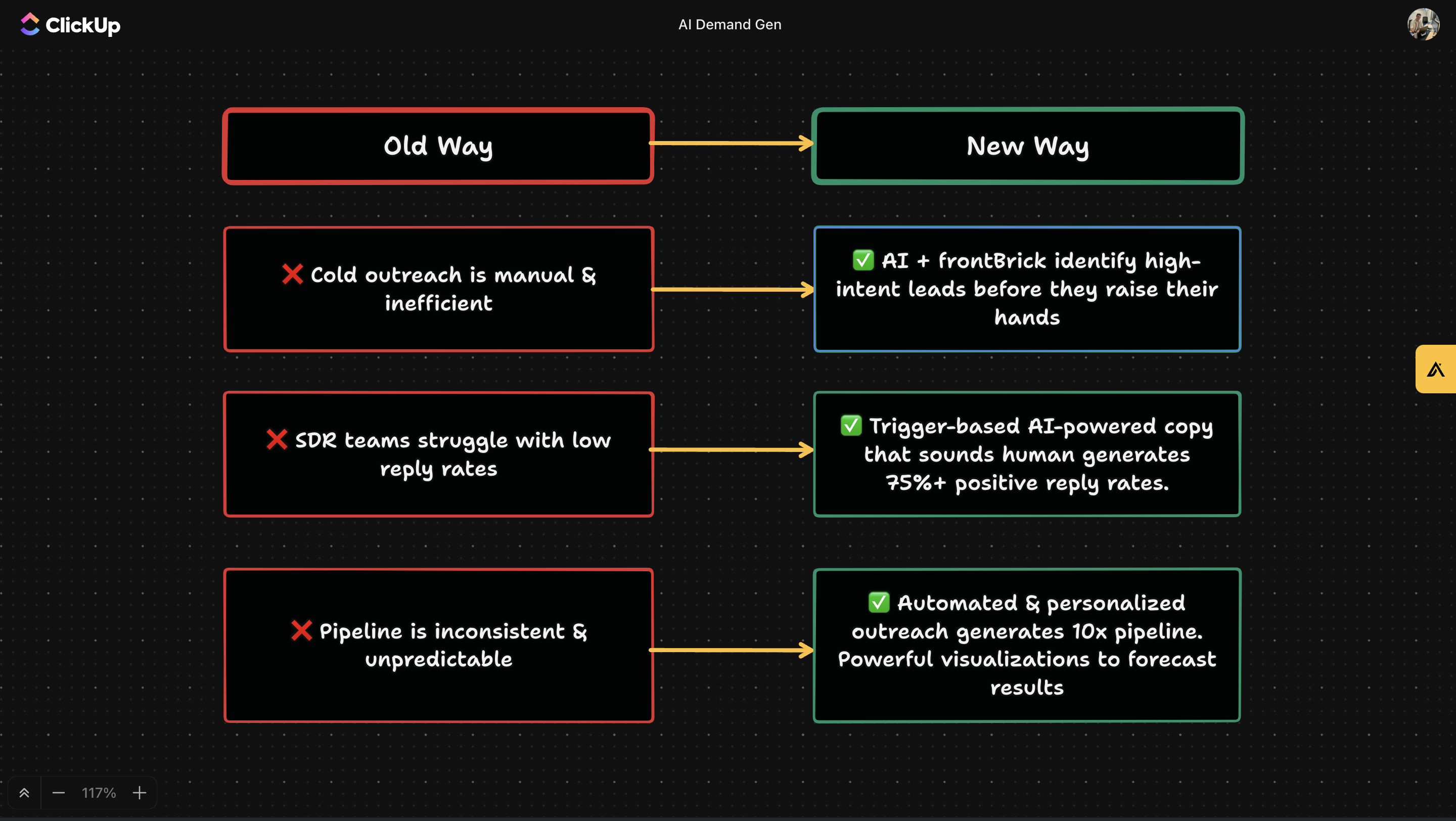 AI-powered intent list building ->