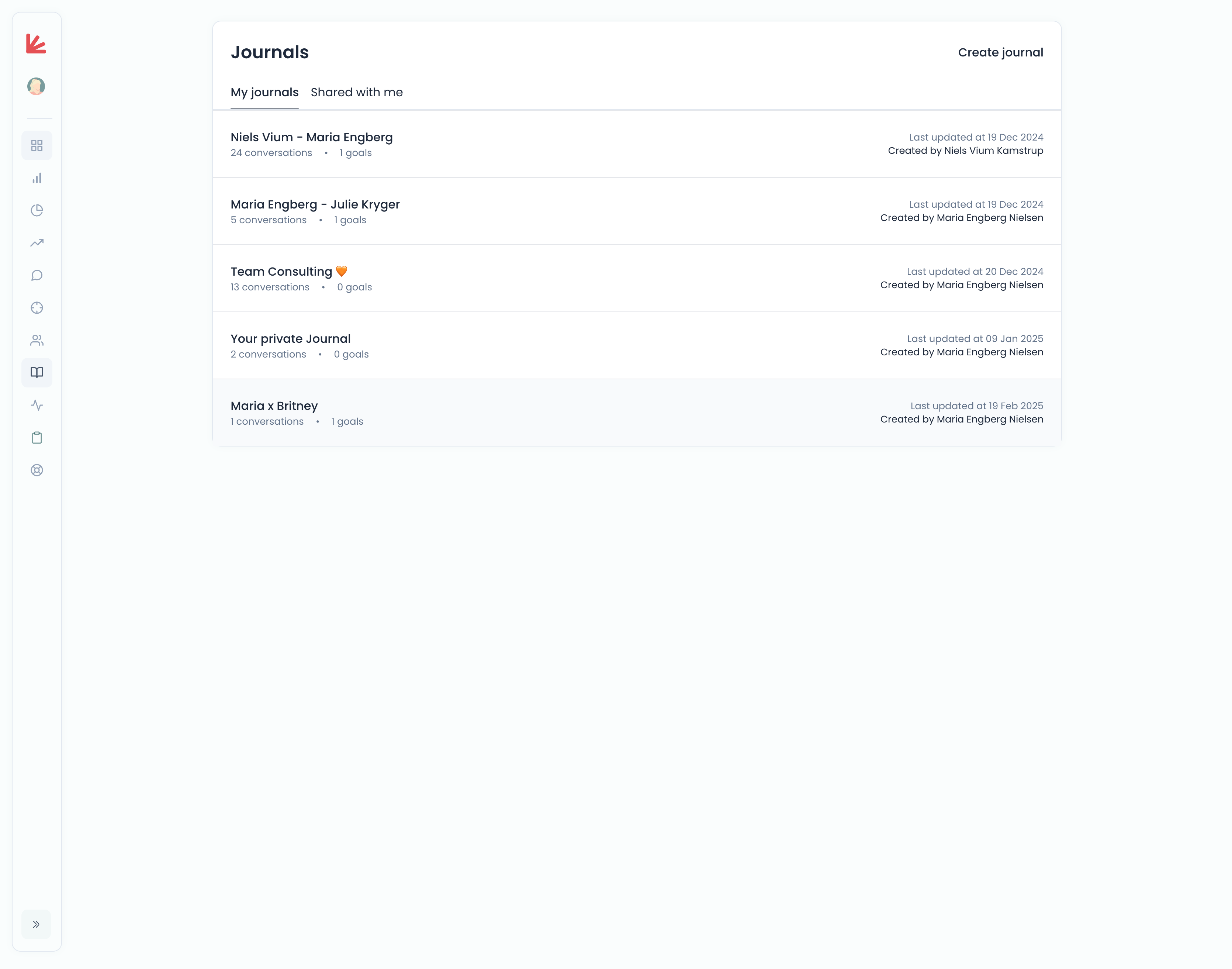 Here is an overview of all the created journals you are a part of