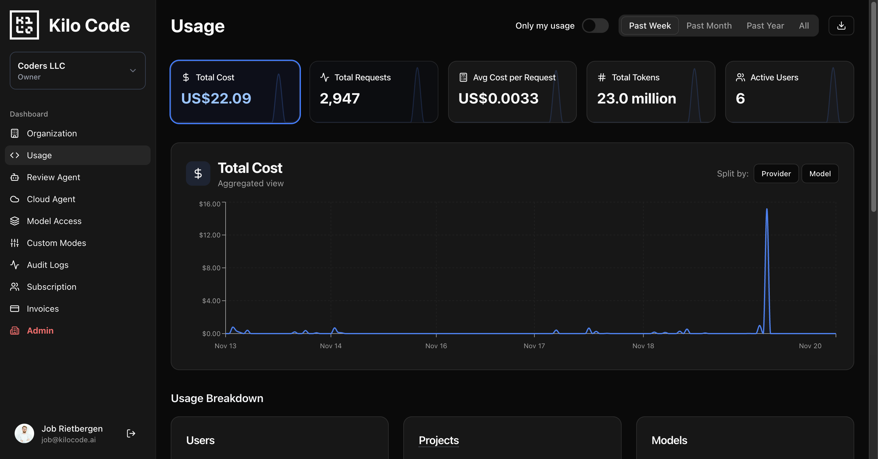 Explore *Total Requests* to quickly spot key usage patterns in your API or system activity.