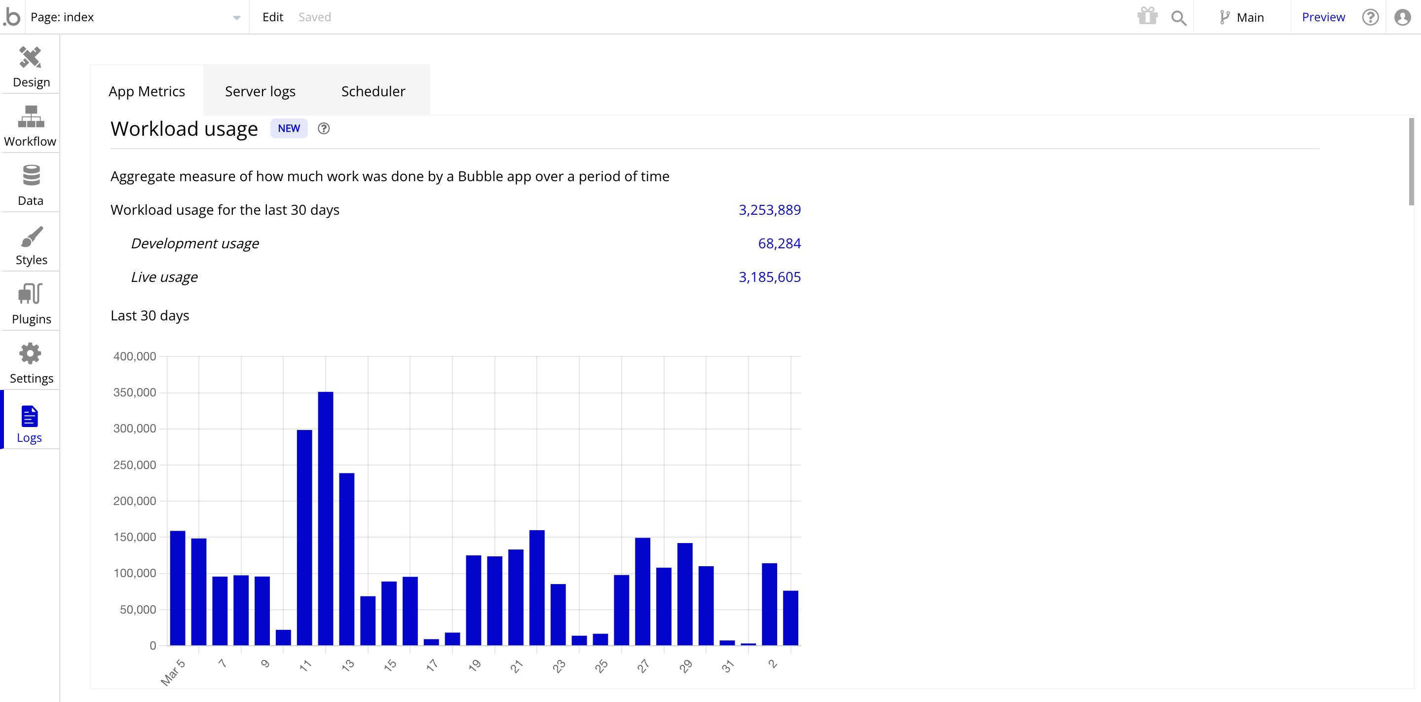 In this bar graph, we can see how much workload was used over the last 30 days, where each bar represents one day.