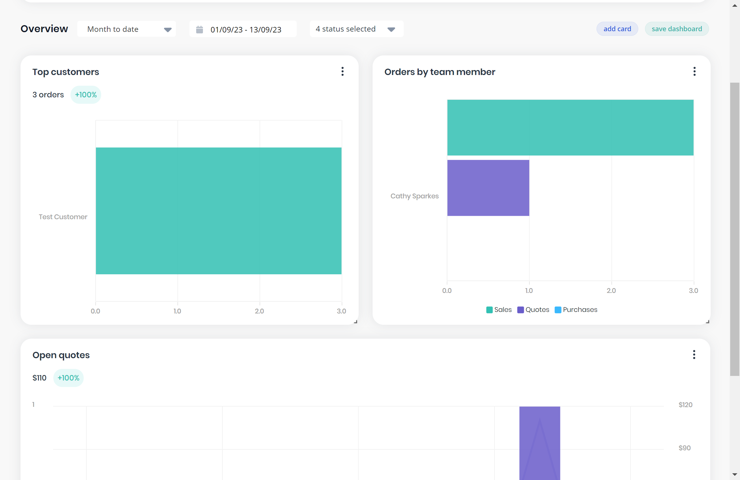 Select **Add Card** to add additional insights to your Dashboard
