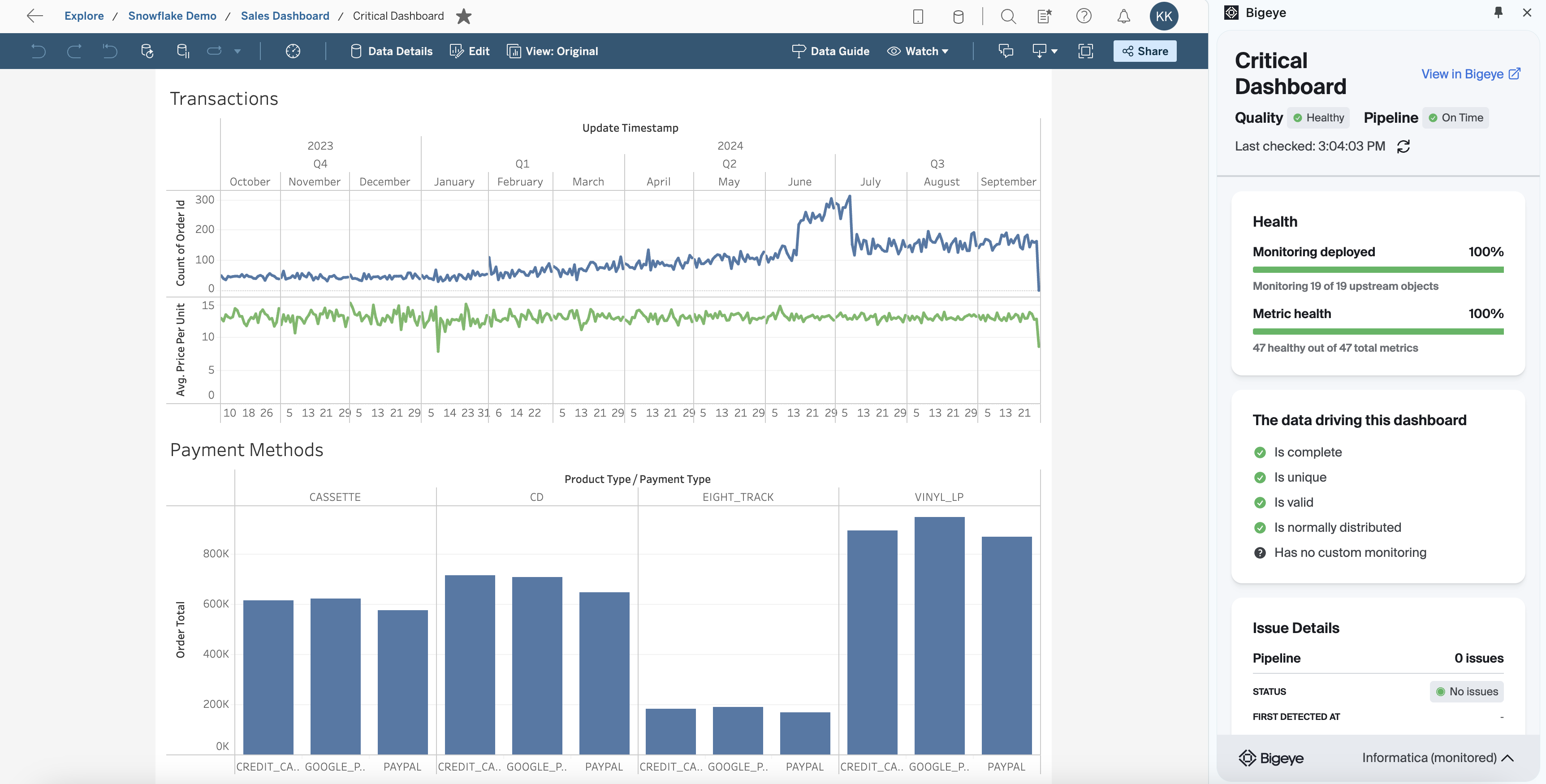 Bigeye will surface contextual data quality information within dashboards. Now lets see how we can scale data quality checks.