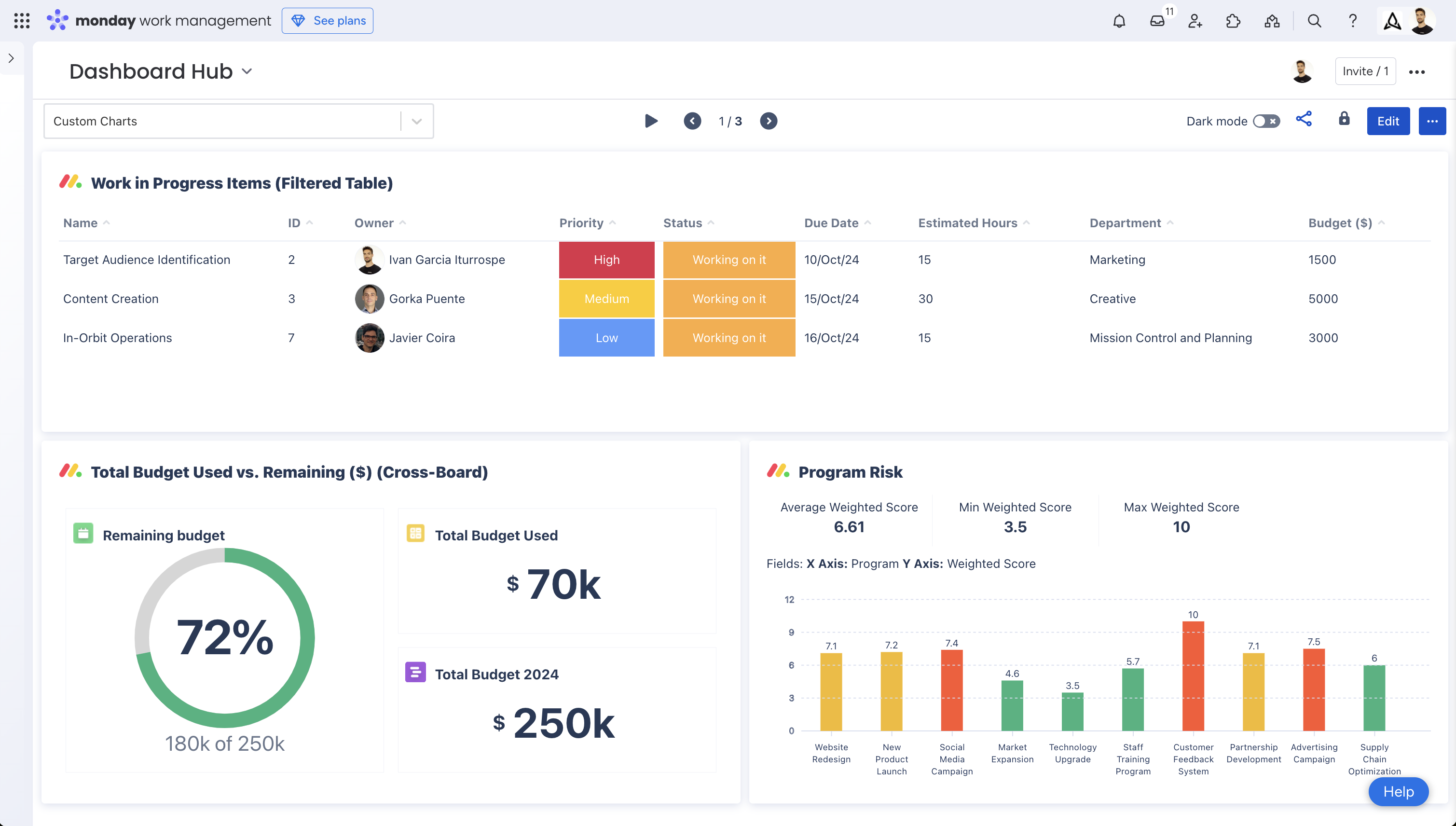 With Dashboard Hub, you can easily create custom charts.