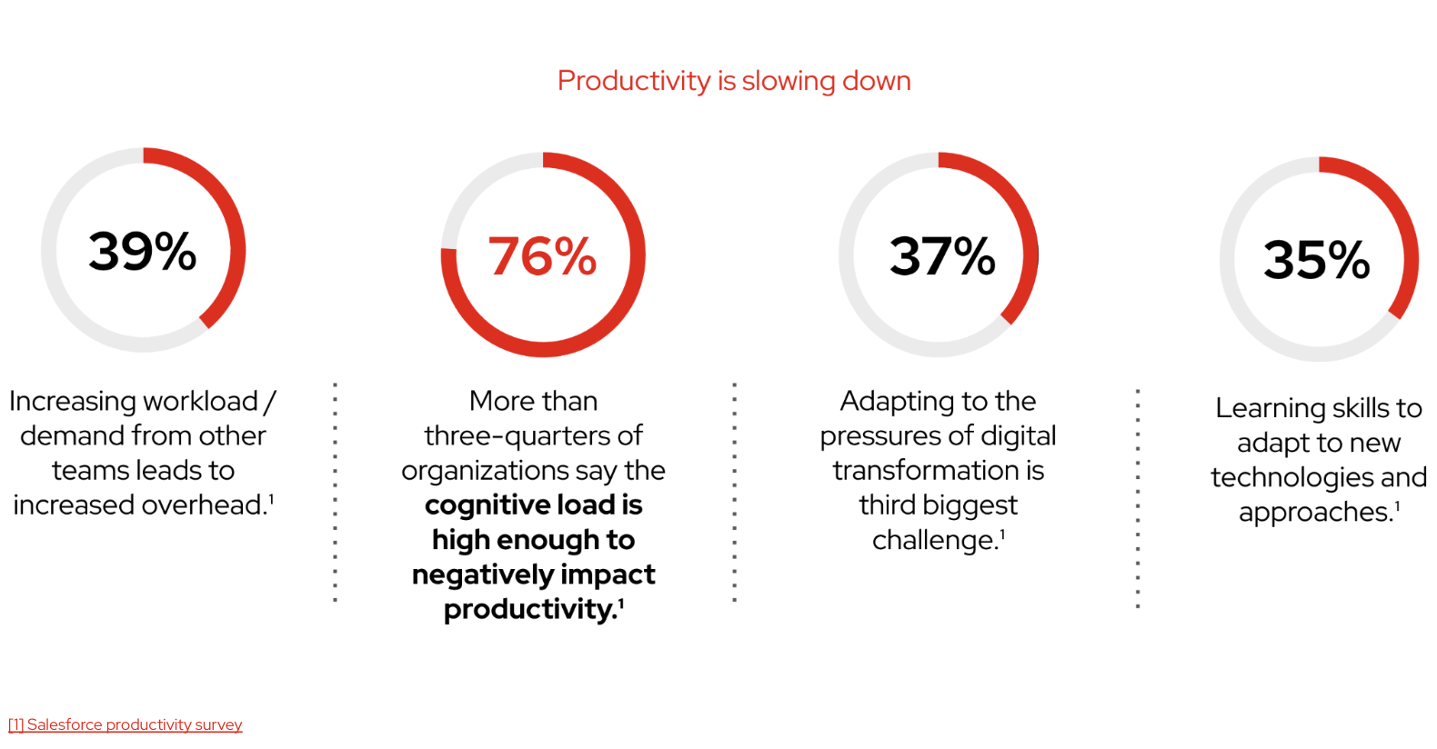 **Why Platform Engineering?**