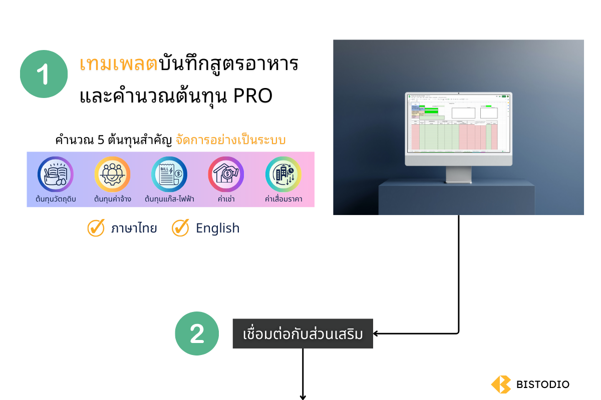***เทมเพลตคำนวณต้นทุน PRO***
• คำนวณ 5 ต้นทุนสำคัญ
• ตั้งราคาขาย Single/Batch
• หาเป้ายอดขาย/Feasibility
• หลังจากการบันทึกสูตรบน