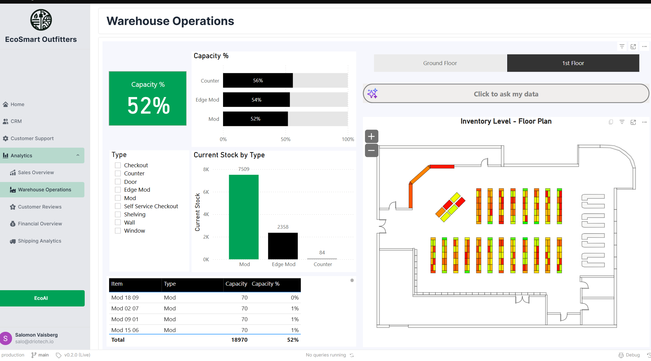 Visualize your entire warehouse floorplan and measure important KPIs in real time
