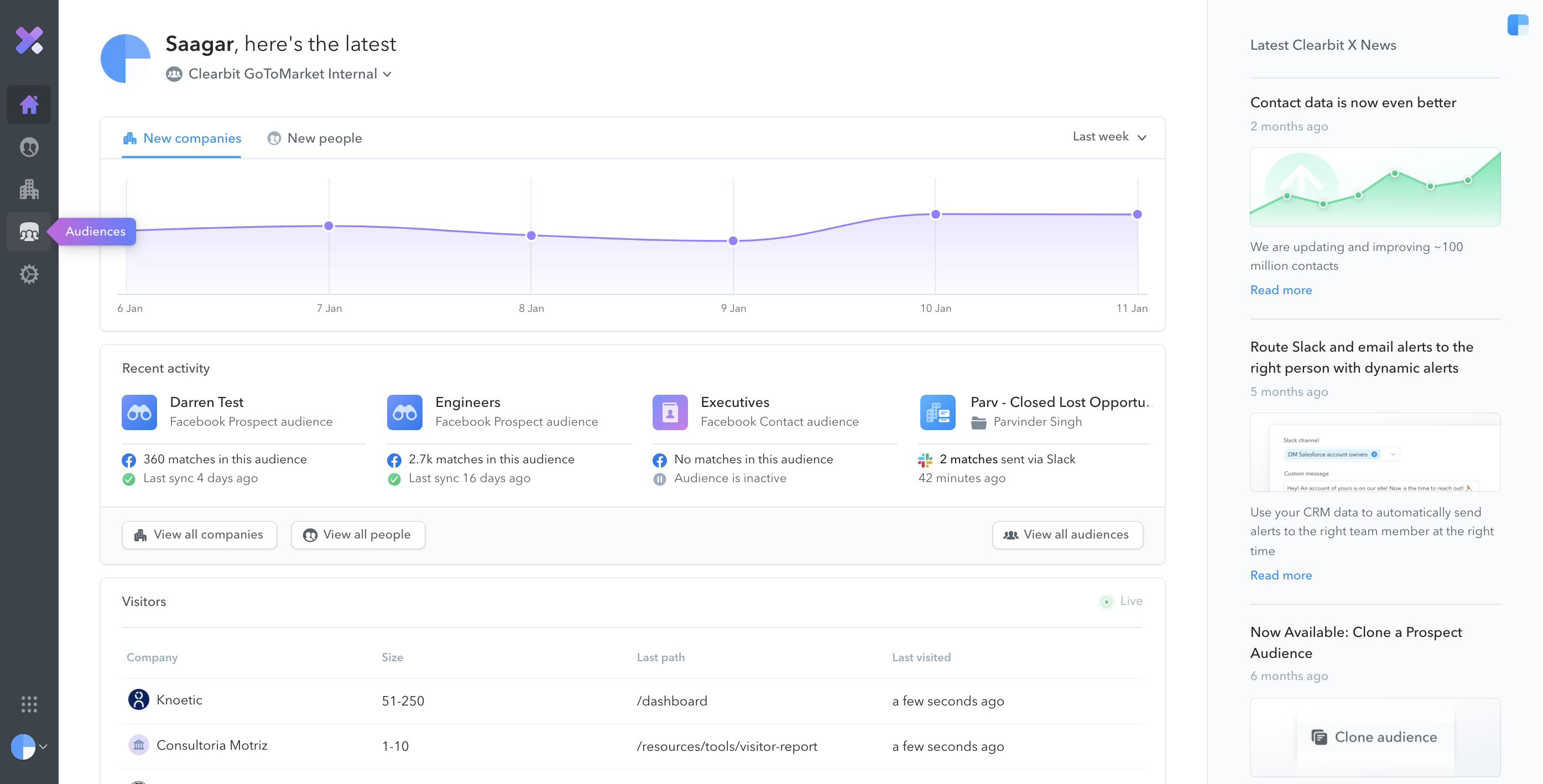 Within Clearbit X, you can create "Audiences" to target based on intent or firmographic data.