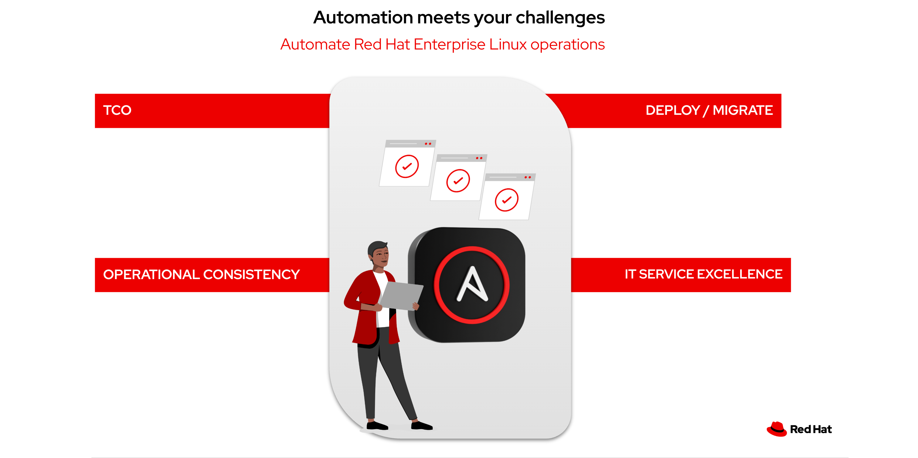  You must meet business and operational priorities for  Red Hat Enterprise Linux .  Click the dots to explore each business area.