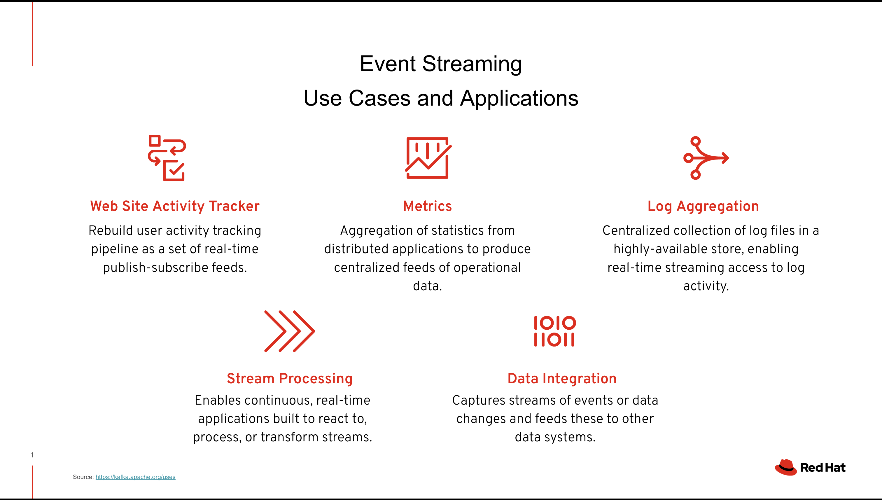Event and data streaming platforms, such as Apache Kafka, enable applications to process and react to events enabling real-time data processing, storage, analysis, and scalability.