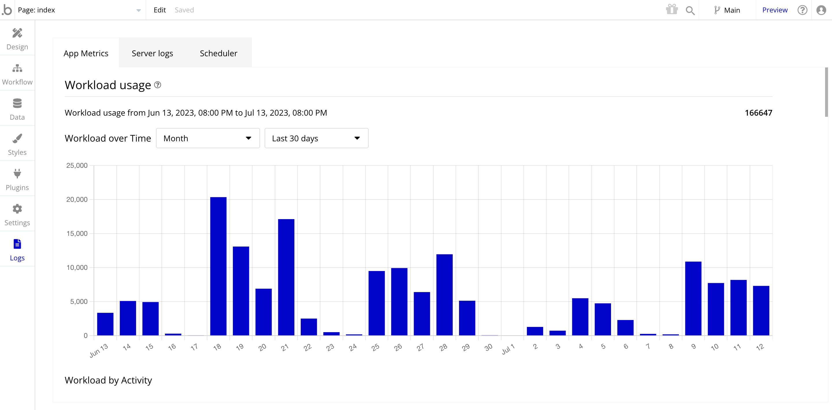 In this bar graph, we can see how much workload was used over the last 30 days, with each bar representing one day. 

Let’s drill down into this specific day.