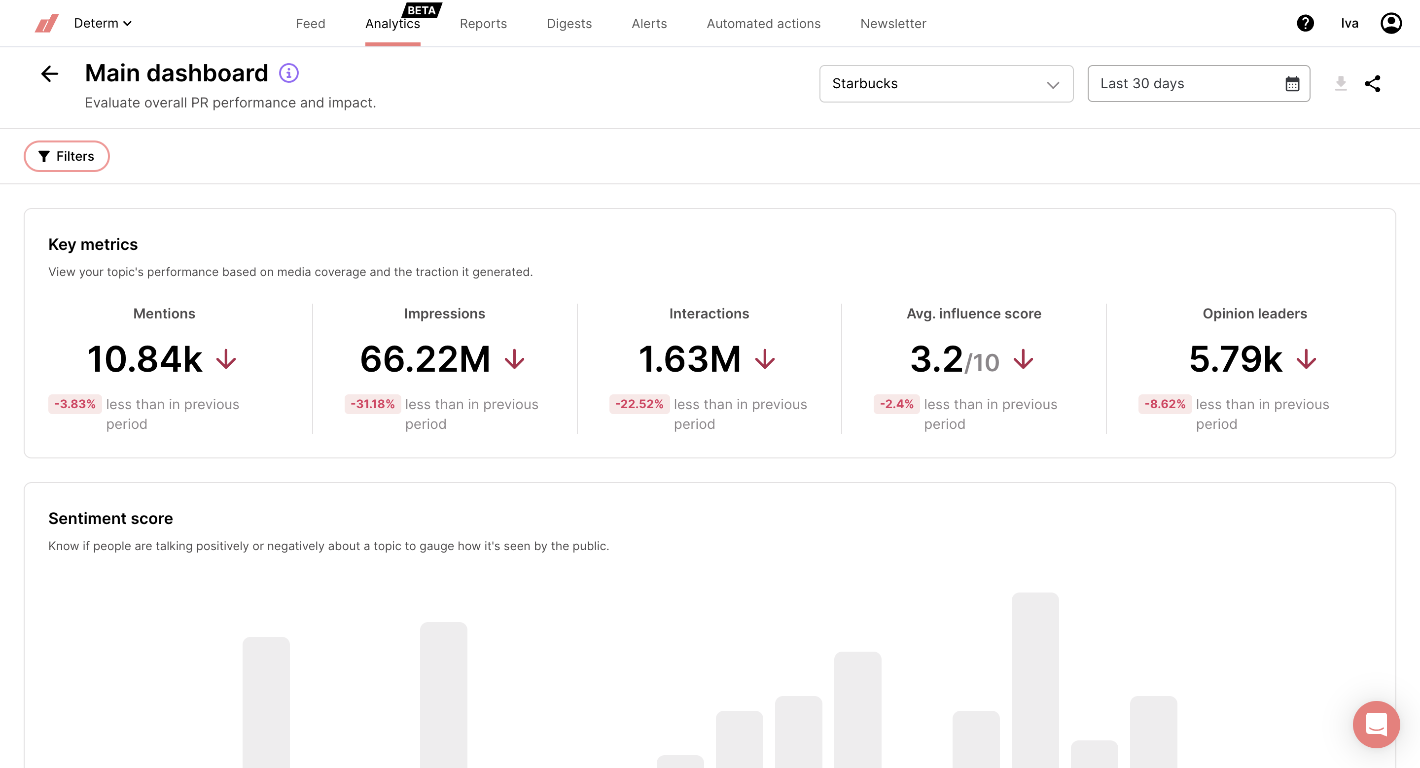 View data from a specific time range.