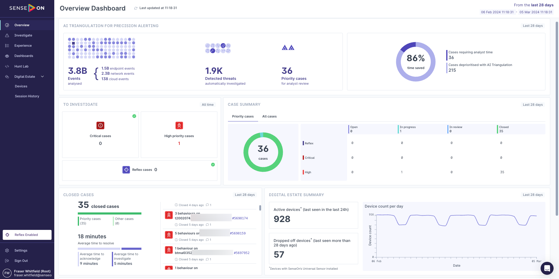 The Overview dashboard provides key insights from across the platform.