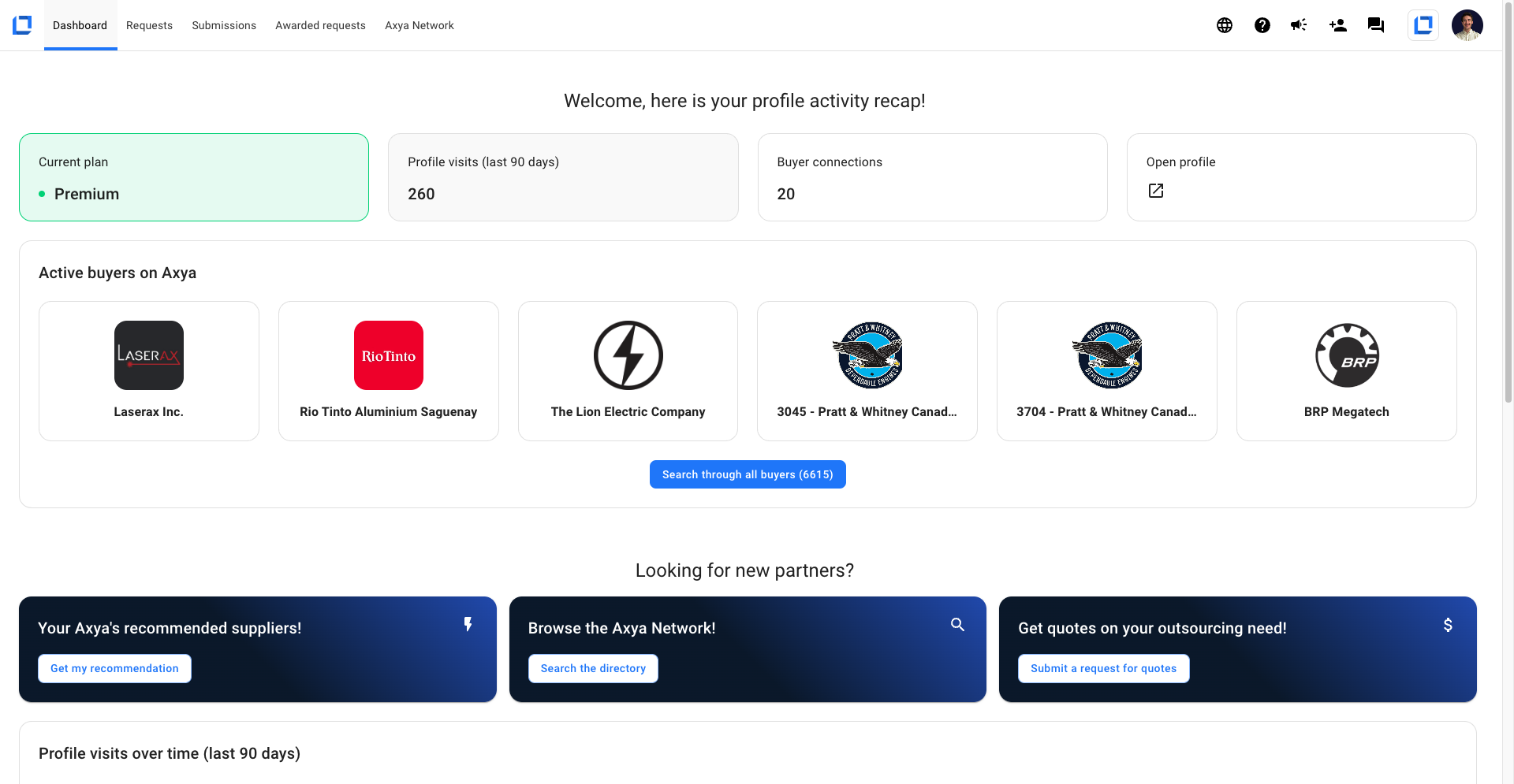 The first thing you see, when you login, is an activity recap. This includes, how many visits you had on the profile, your buyers connections, and the ability to check your own profile out. 