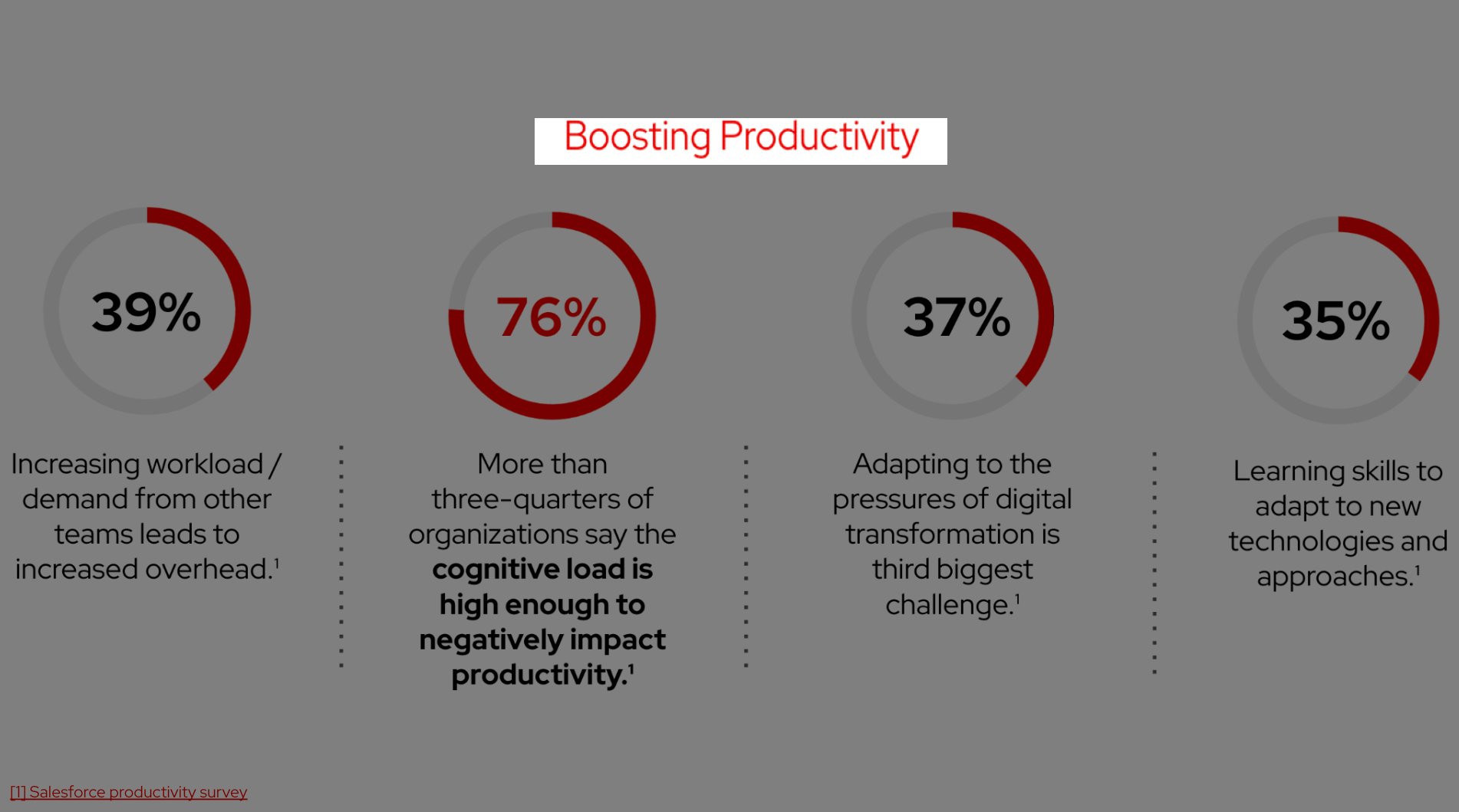 Creates differentiation and addresses the end user needs