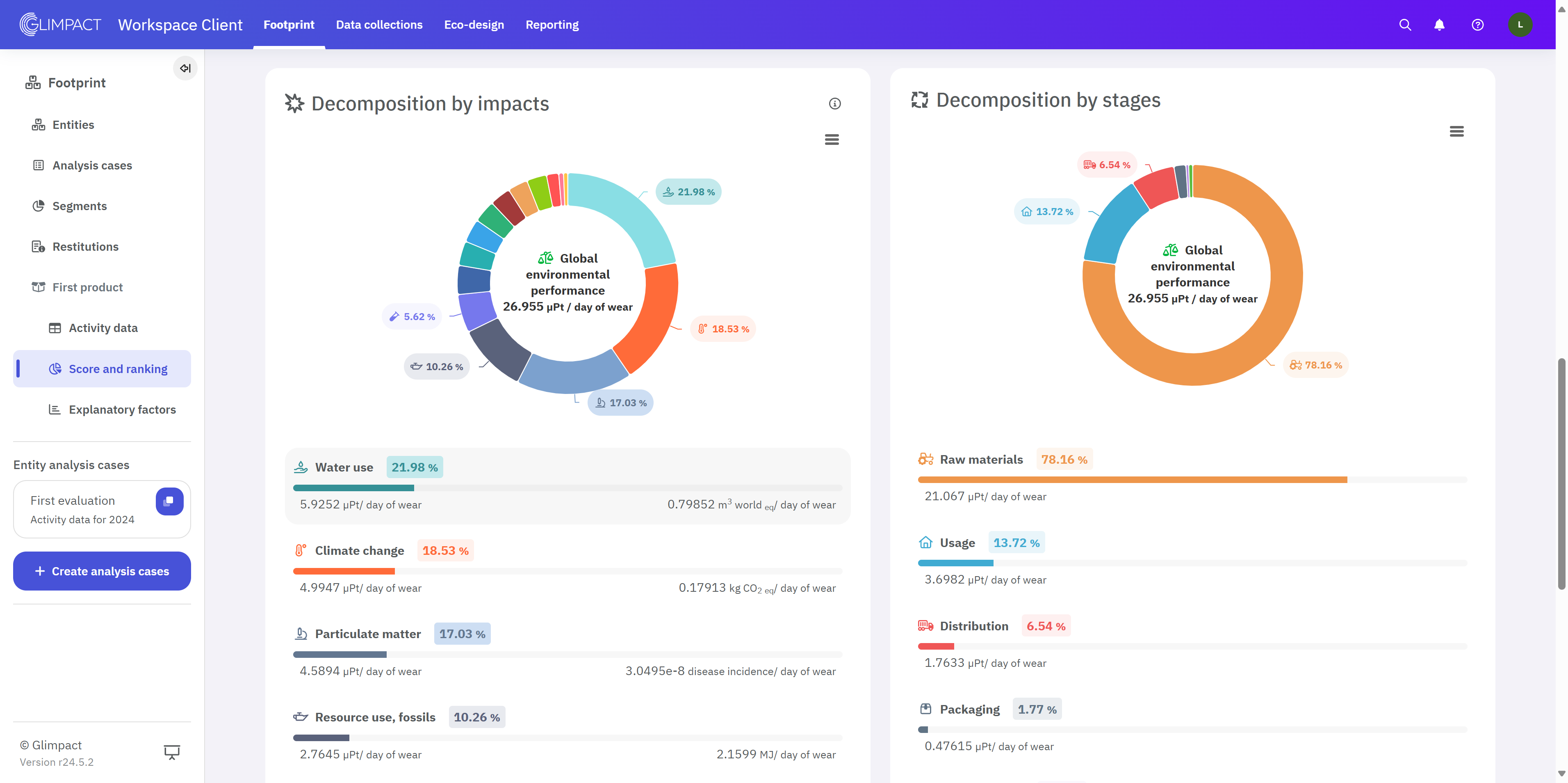 The impact of your product on this impact category