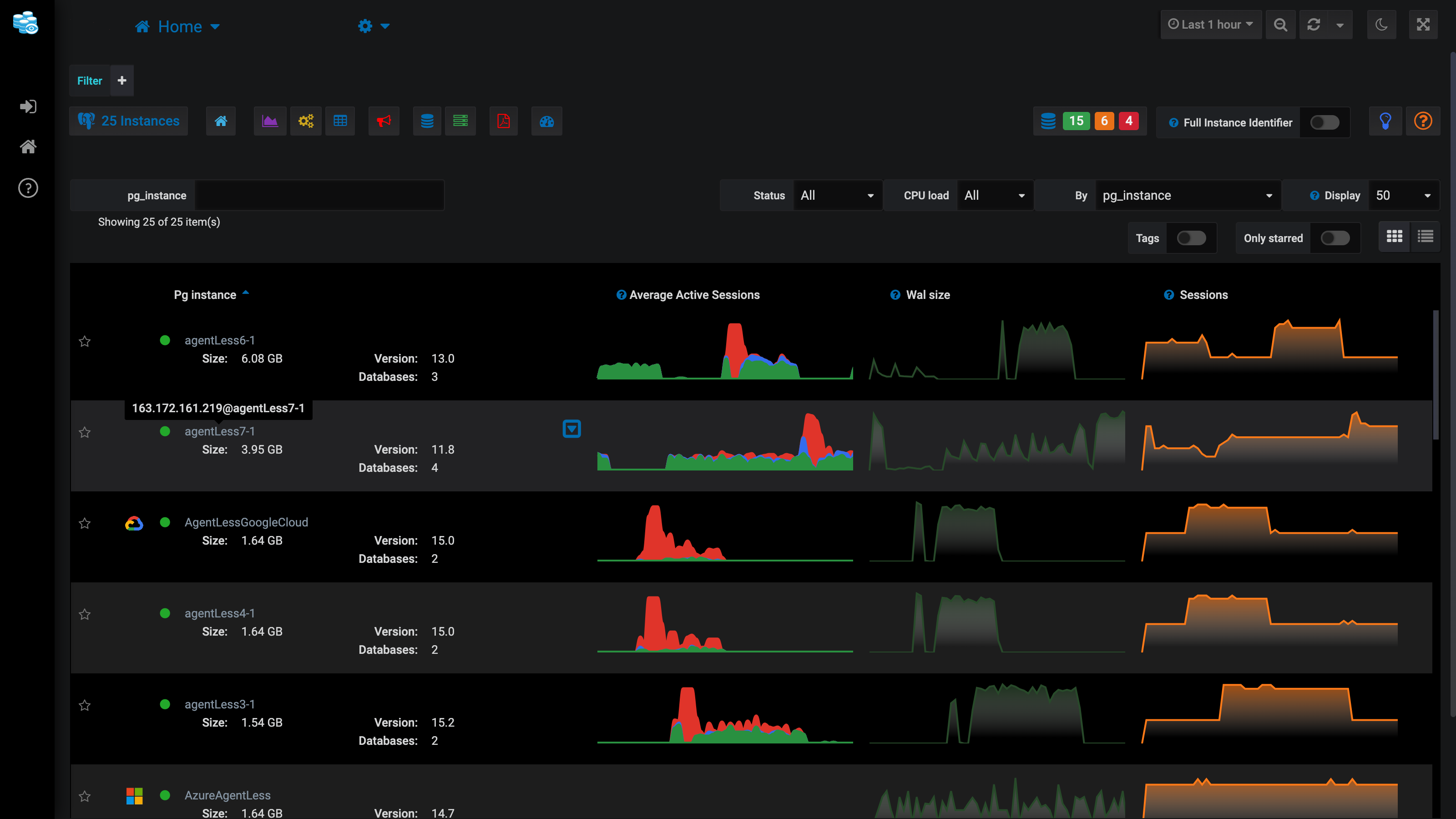 Un click sur une instance affiche son workload

*Cliquez pour continuer*