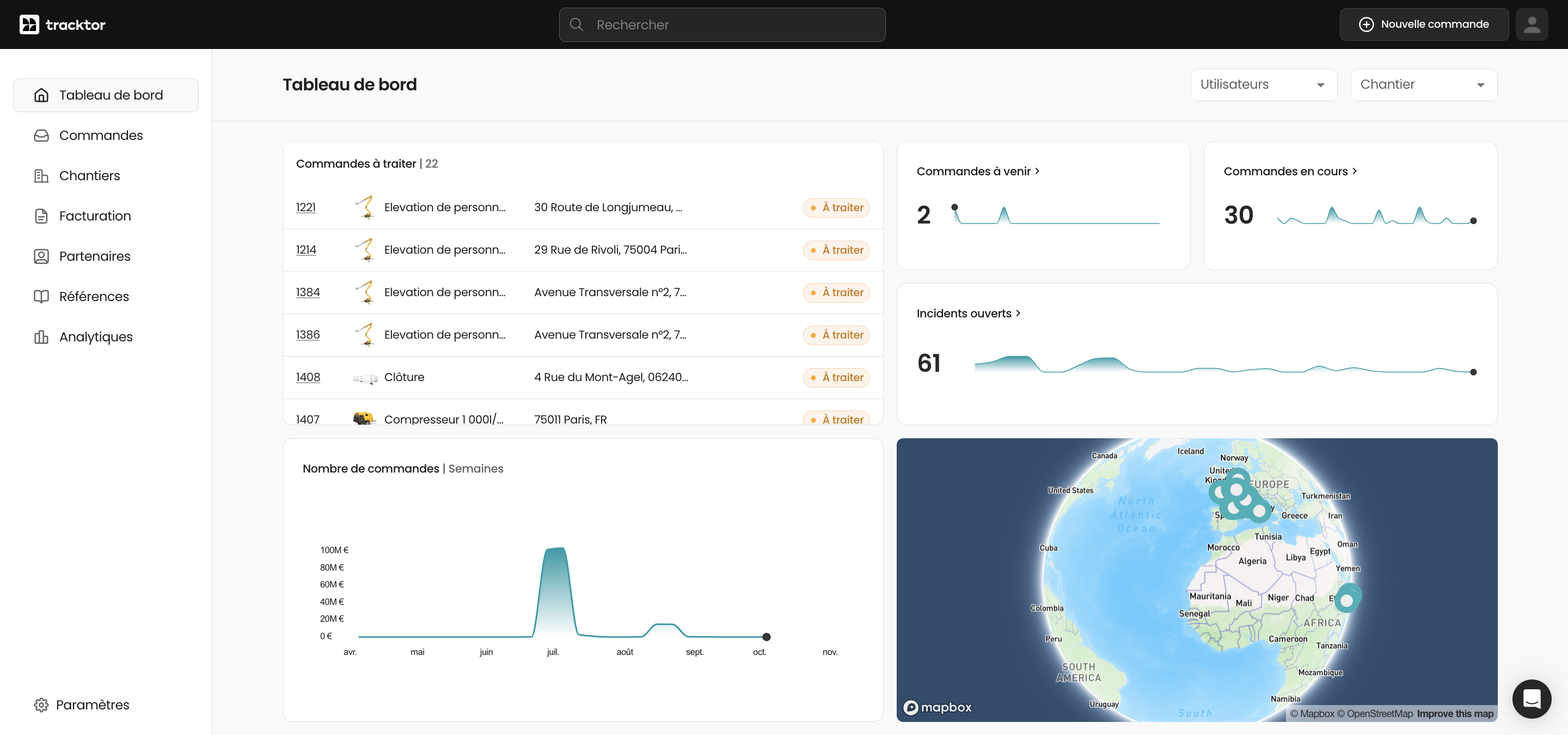 Accédez à votre espace analytiques