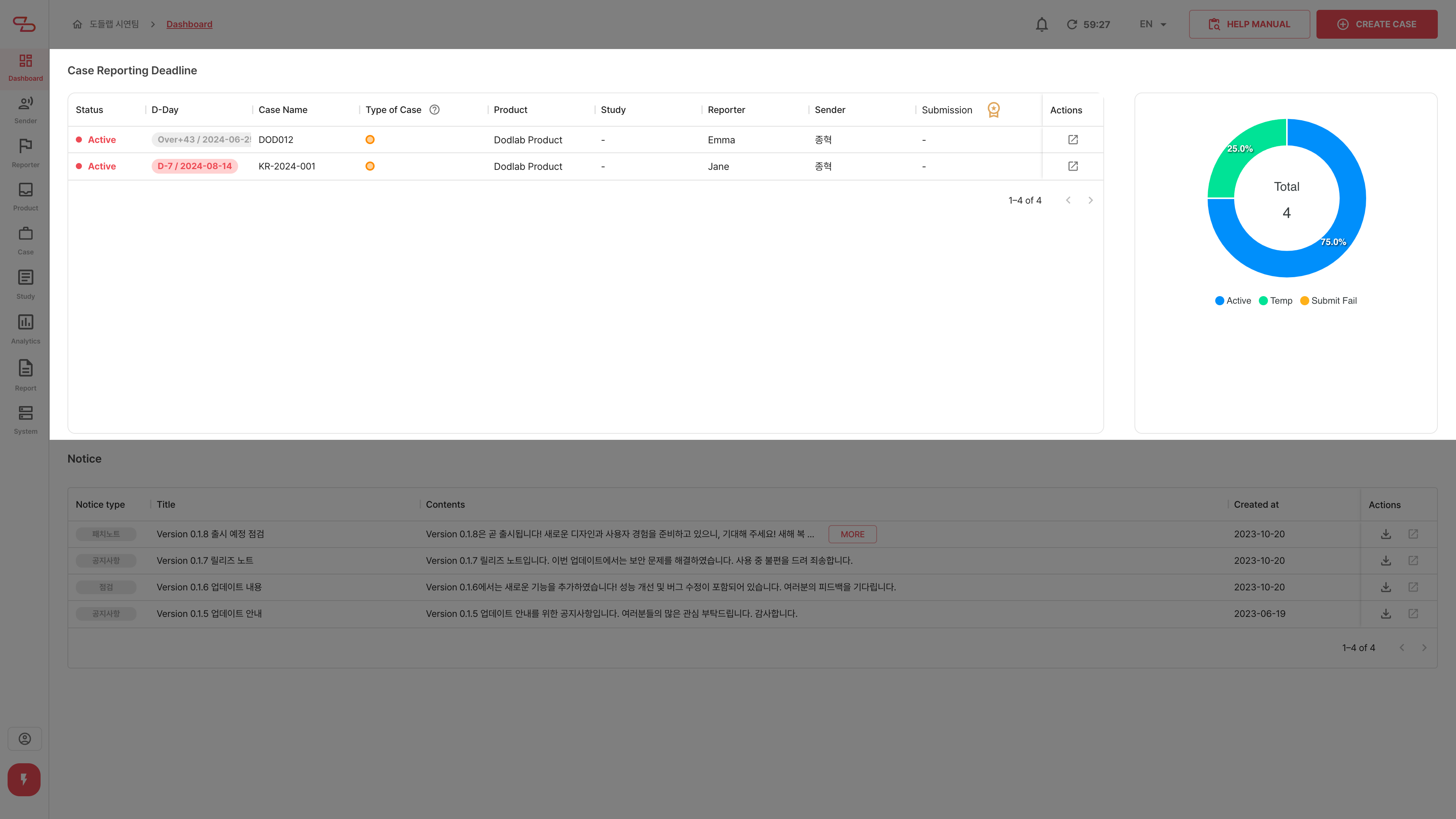 Manage and monitor the status of cases with an imminent reporting period and cases under management through the dashboard on the home screen!