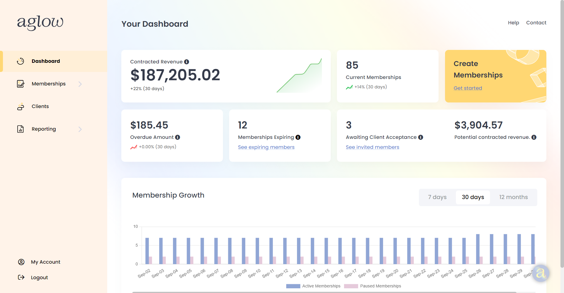 **Your dashboard** 📊

Your aglow dashboard is your command centre for membership insights. Monitor key stats and spot opportunities to boost your revenue – all in one place.