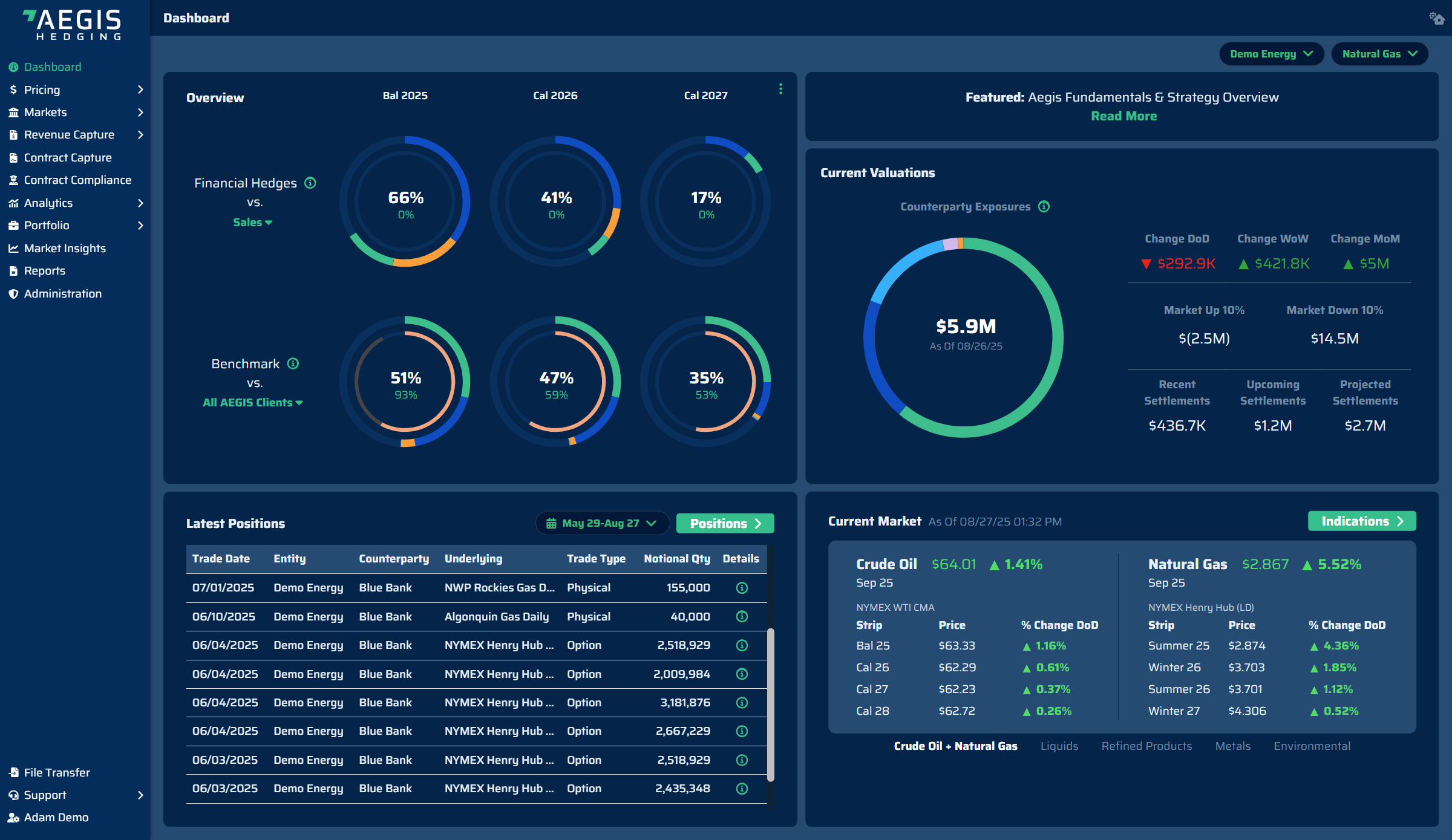 You made the decision to hedge, and the trade has been executed. 

That trade needs to be confirmed and managed to settlement. 

*Our Hedge Management software makes it easy.*
