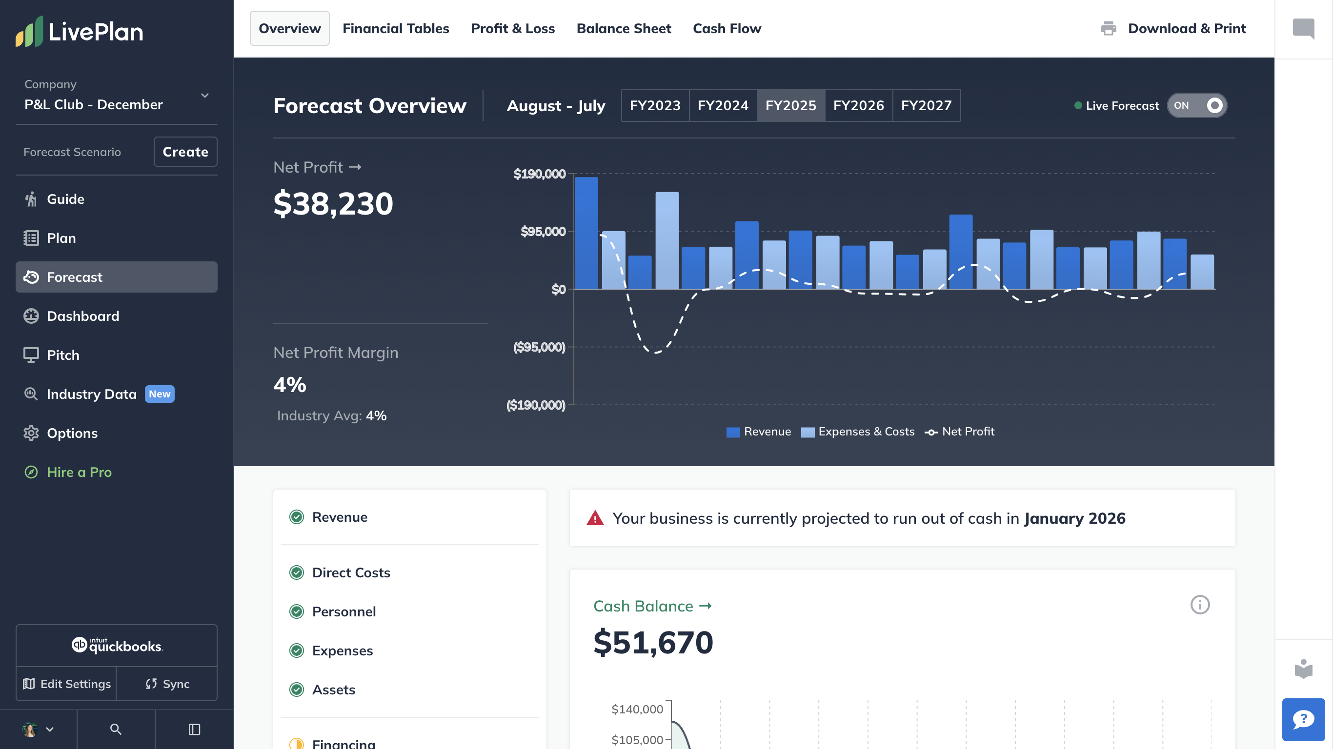 Create accurate financial statements, get AI-powered suggestions on what to include, and create a roadmap to grow your business in the LivePlan Forecast.