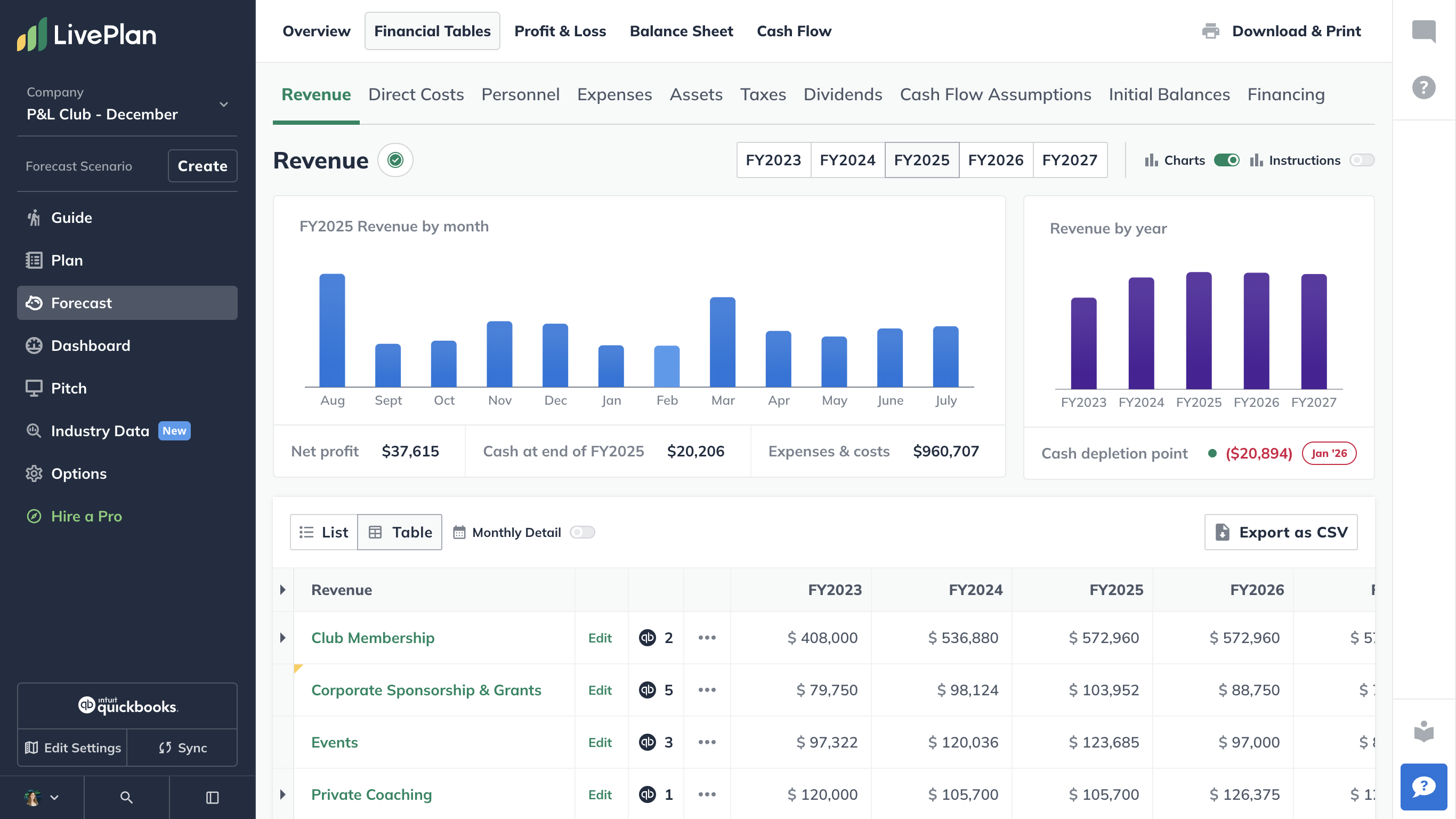 If you use QuickBooks or Xero, you can quickly start your forecast from your accounting data.