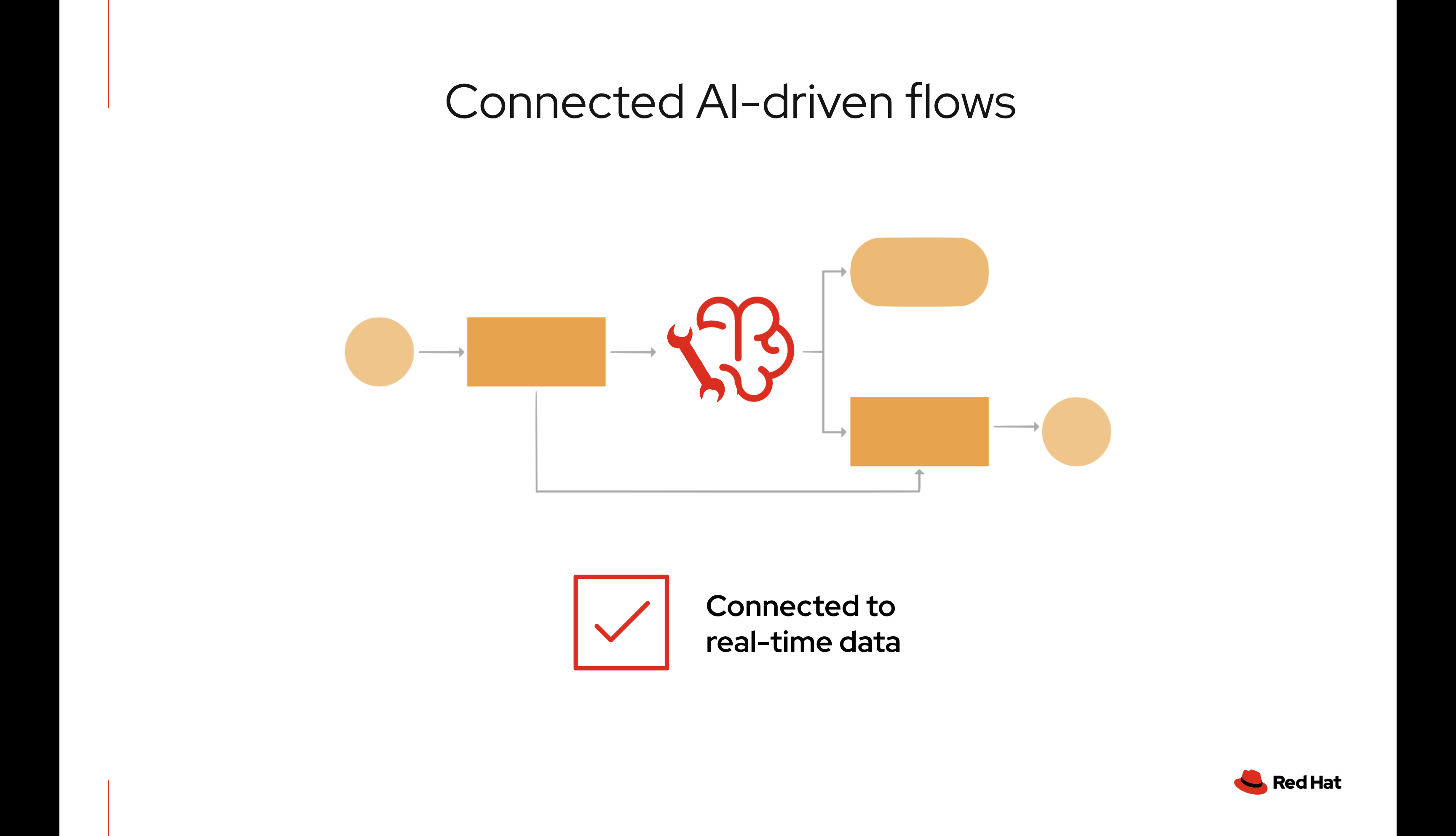 Connecting Local LLMs to real -time data and custom data sources helps you minimize hallucinations and control the response