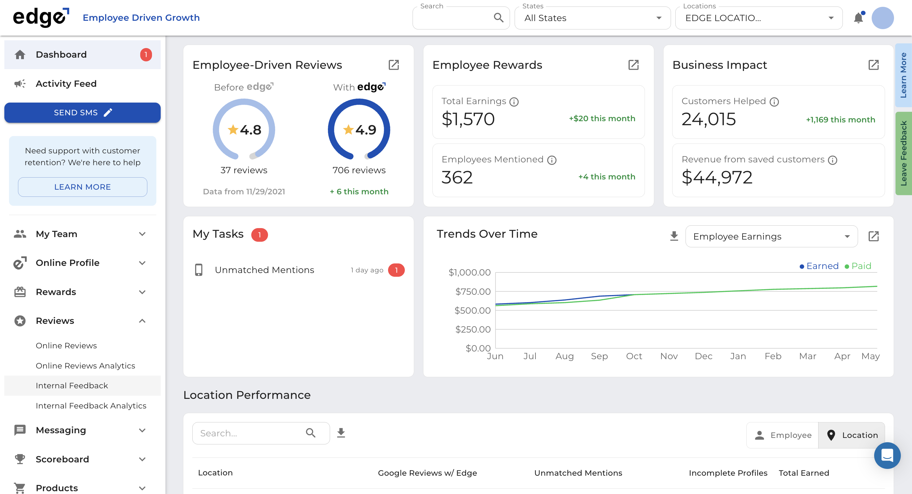 Switch to the *Internal Feedback* section to focus on feedback from customers. 