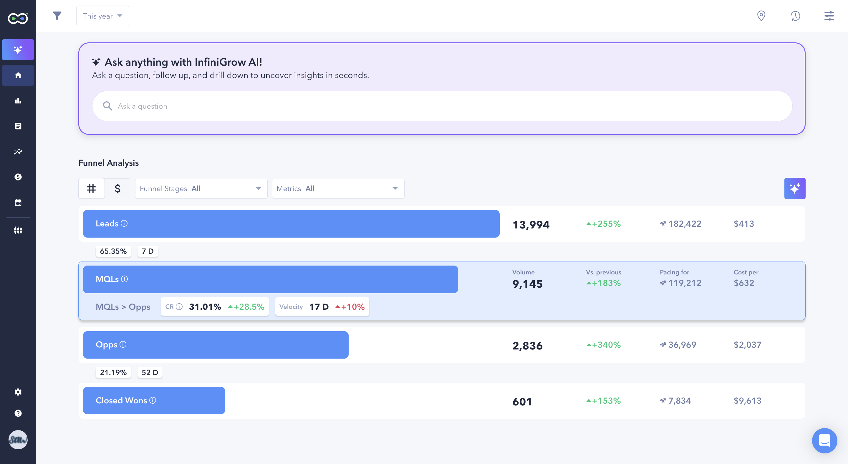 Click on a funnel stage you want to improve.