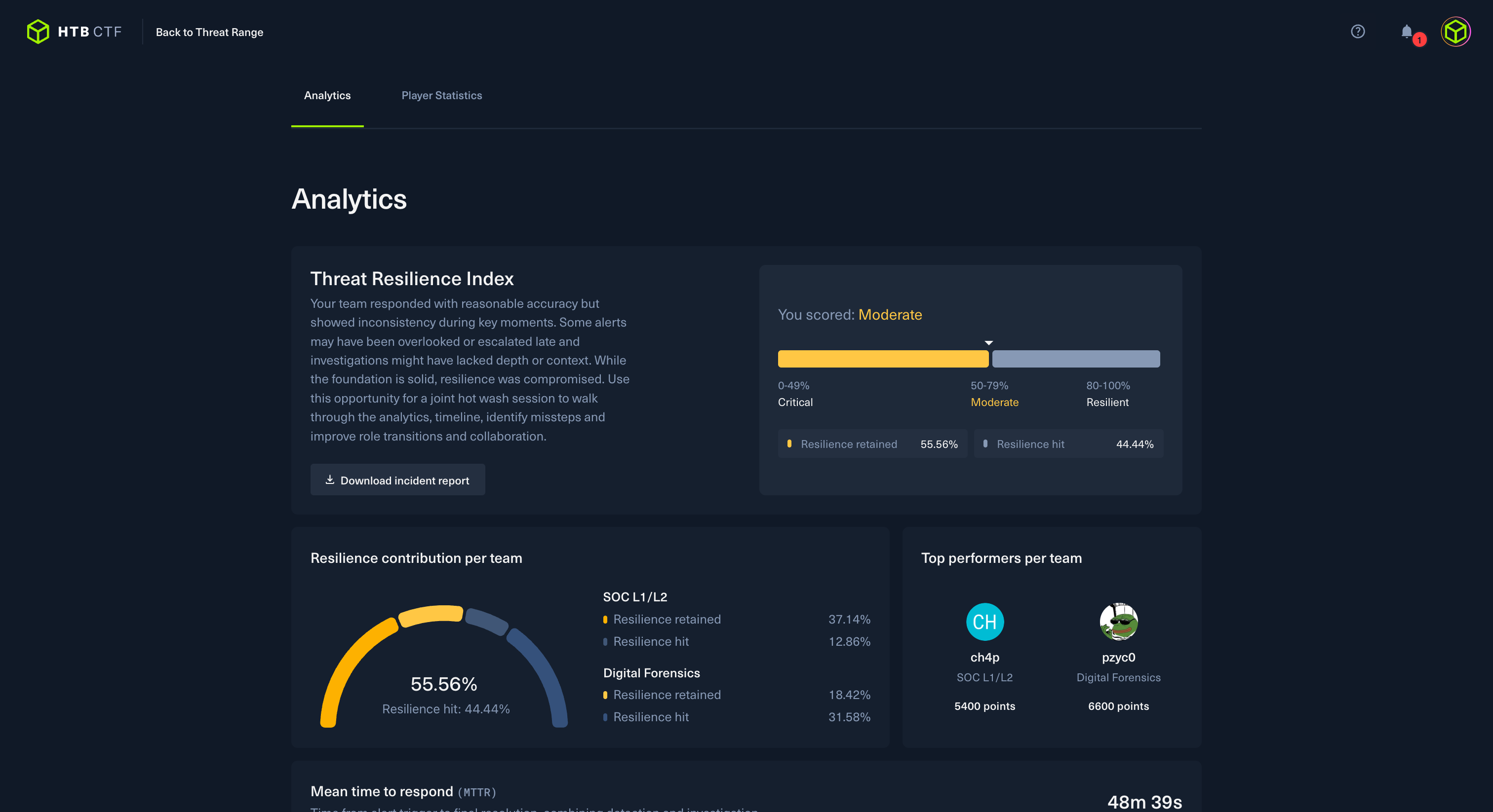Using the Threat Resilience Index and post-event analytics, you can measure your team’s performance with real-world, actionable metrics.