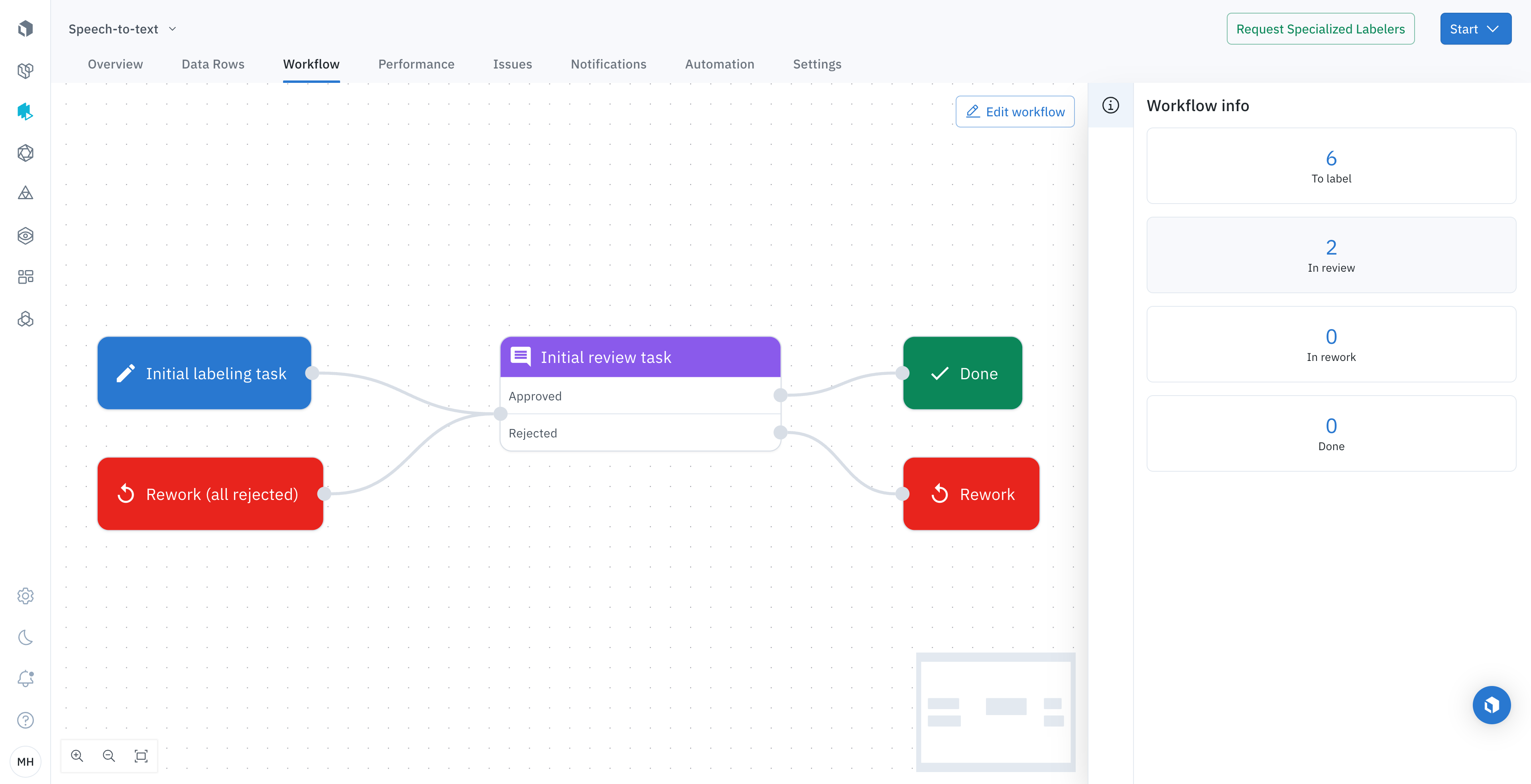 Click on the info icon to gain insights into workflow statistics and processes.