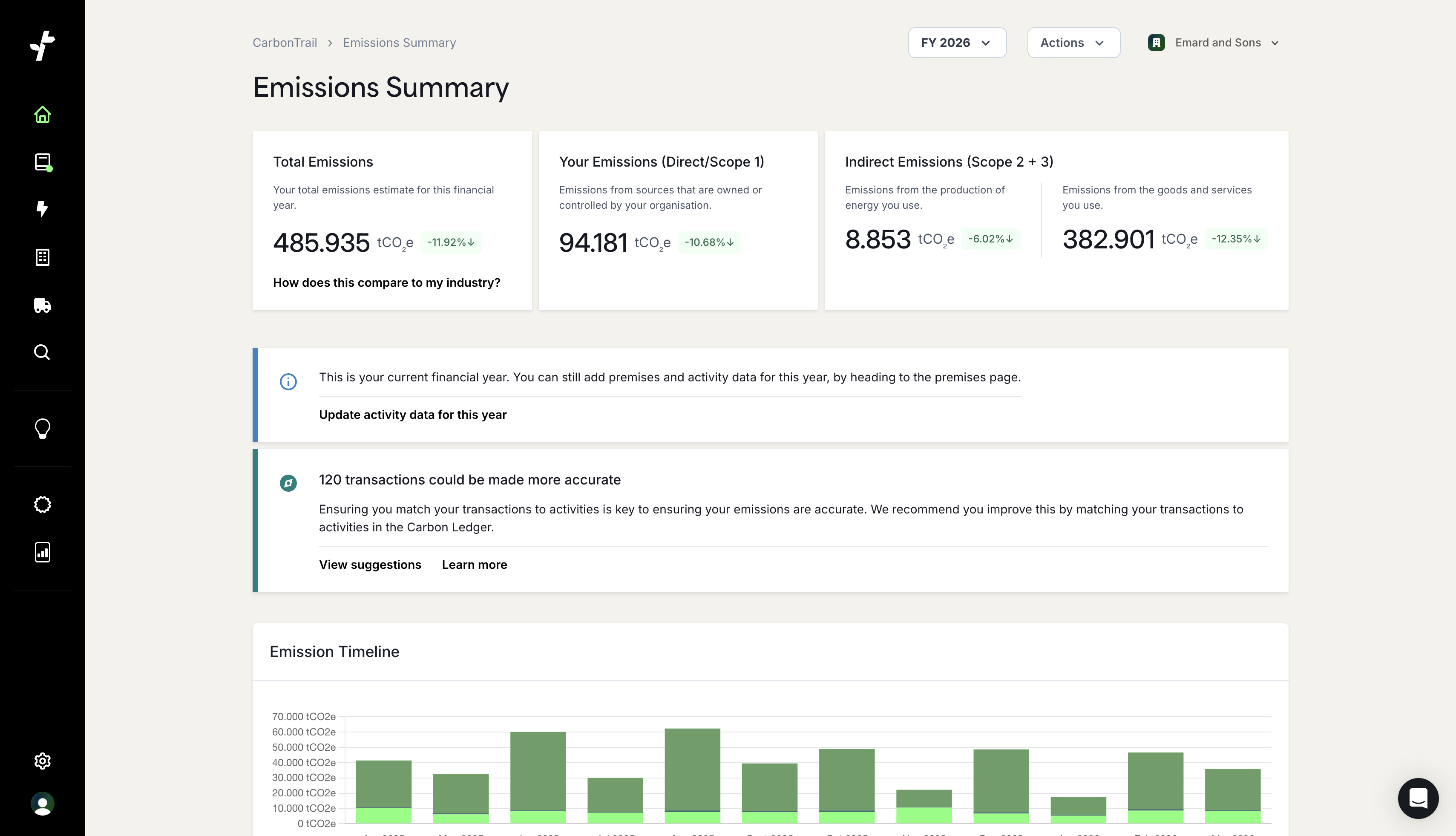 Let's add our working from home emissions for this reporting period