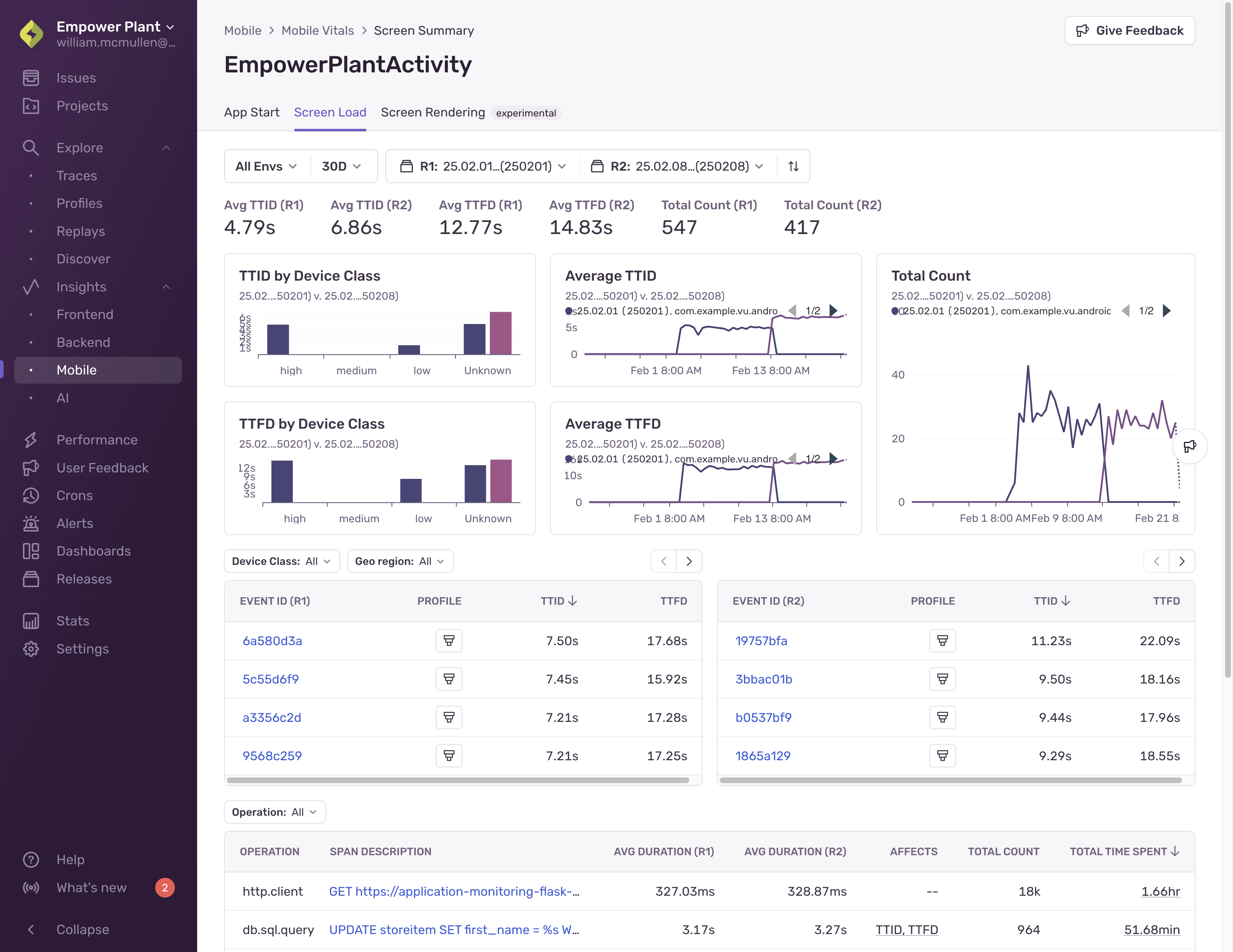 Inspect how your latest releases impacted this screen load time