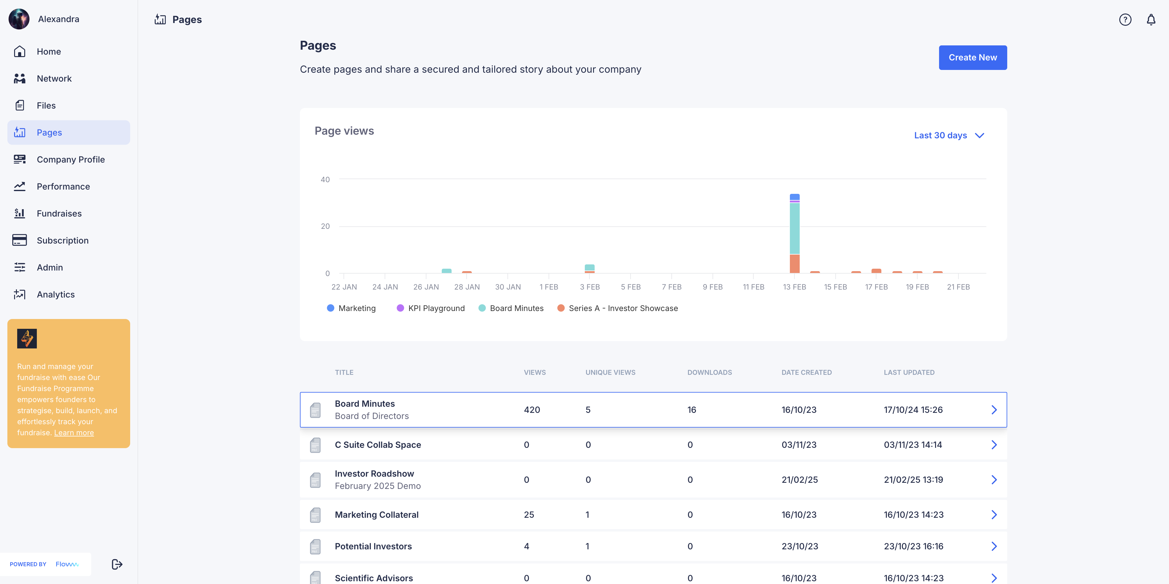 In your Pages section you can see aggregate views over time across all your content.