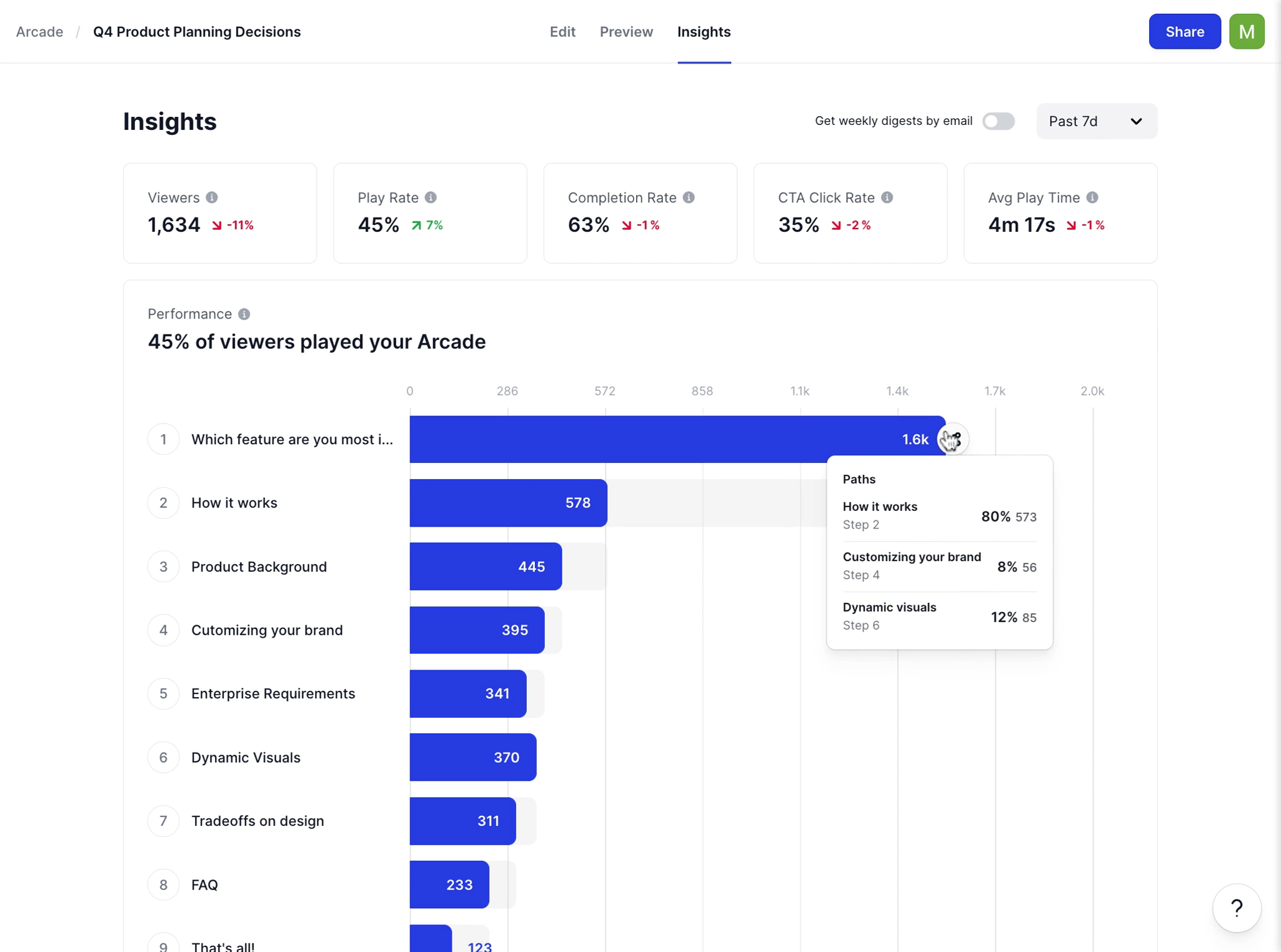 Now, you can see performance by branch option to better understand viewer behavior.