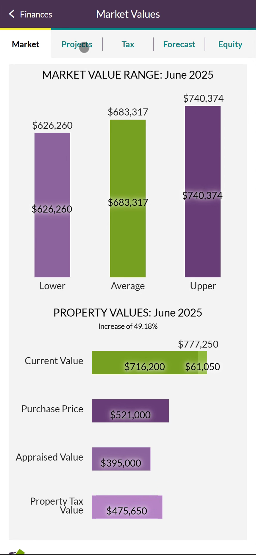 Track projects and home values