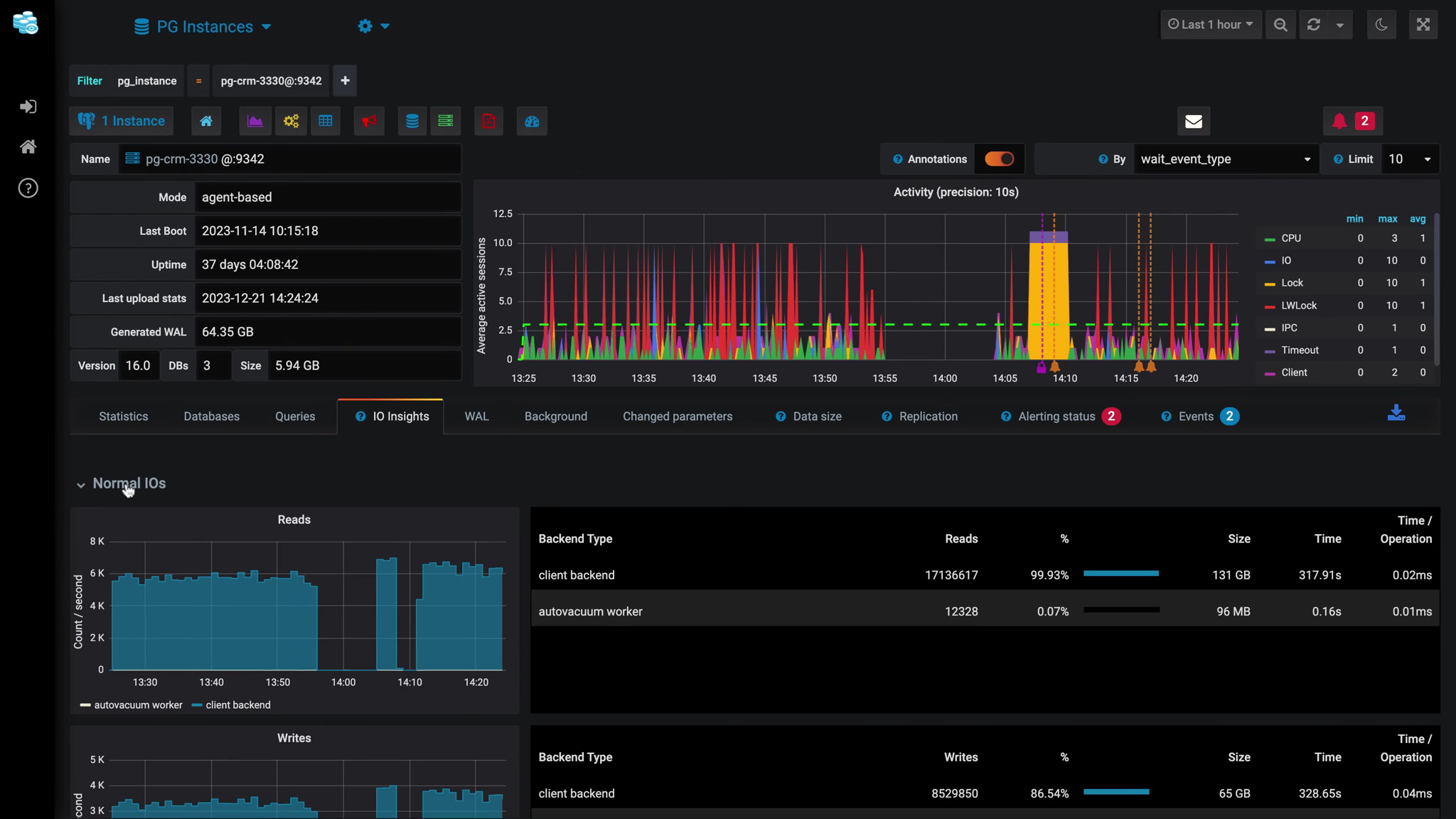 Each cluster with version 16 or higher now features a new dashboard called IO Insights.

*Click to continue*