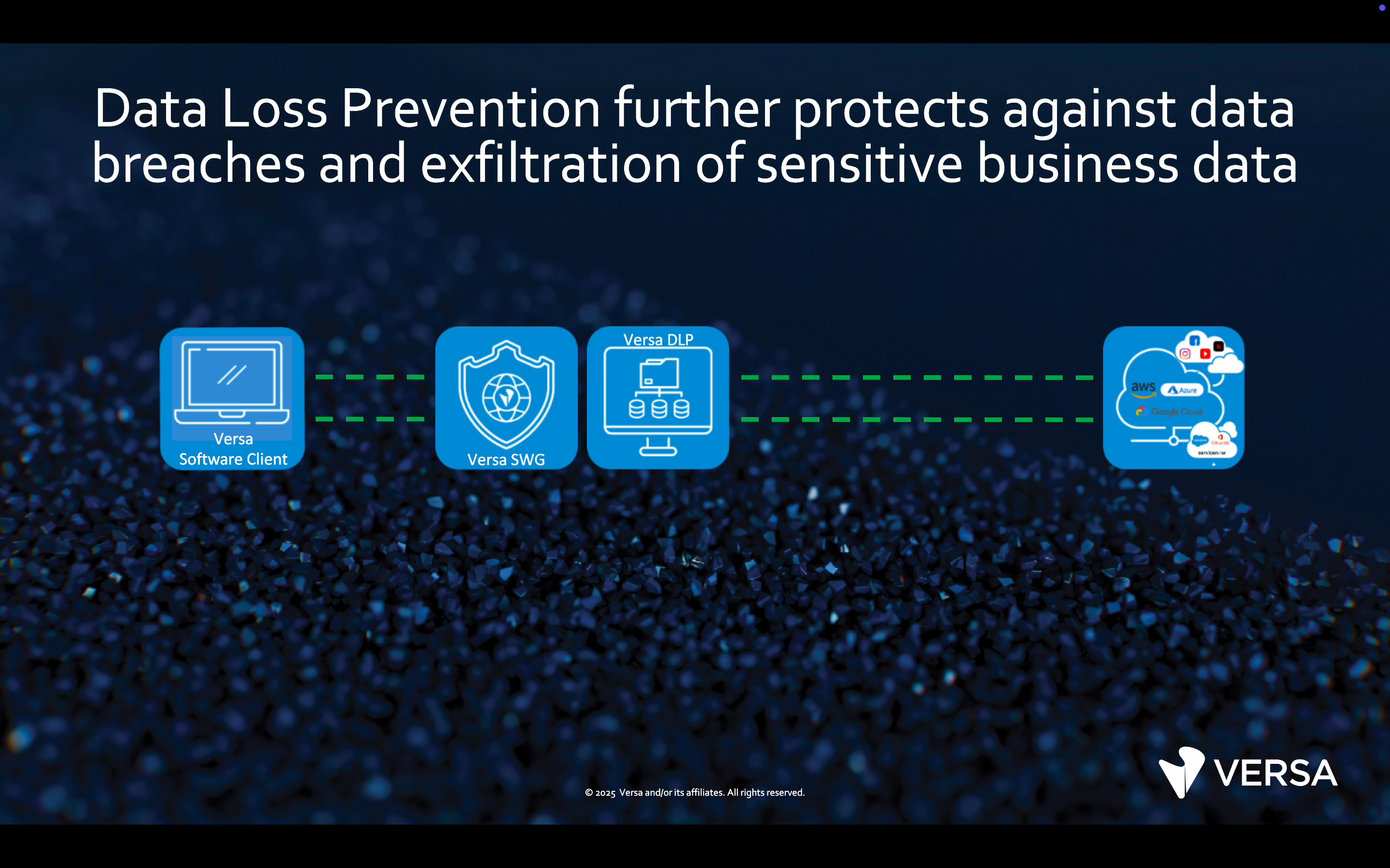 Data Loss Prevention is an important advanced security capability of Versa's NGFW that help businesses secure sensitive data across web, cloud, network, and endpoint environments. 

As the life blood of any business, data needs to remain secure and protected from threats of exfiltration, malicious actions, and to meet regulatory or compliance requirements.